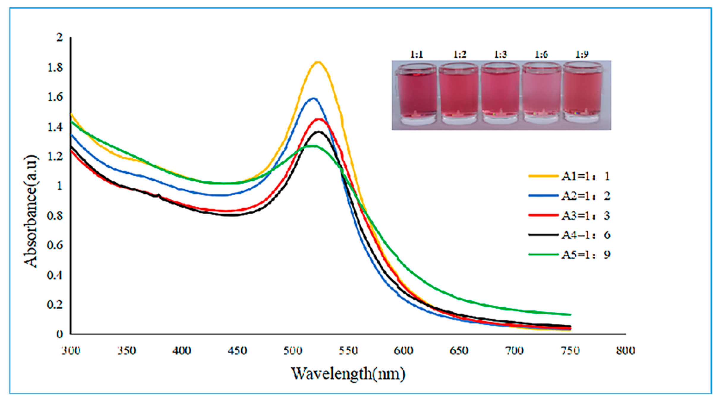 Biosensors 12 00531 g005