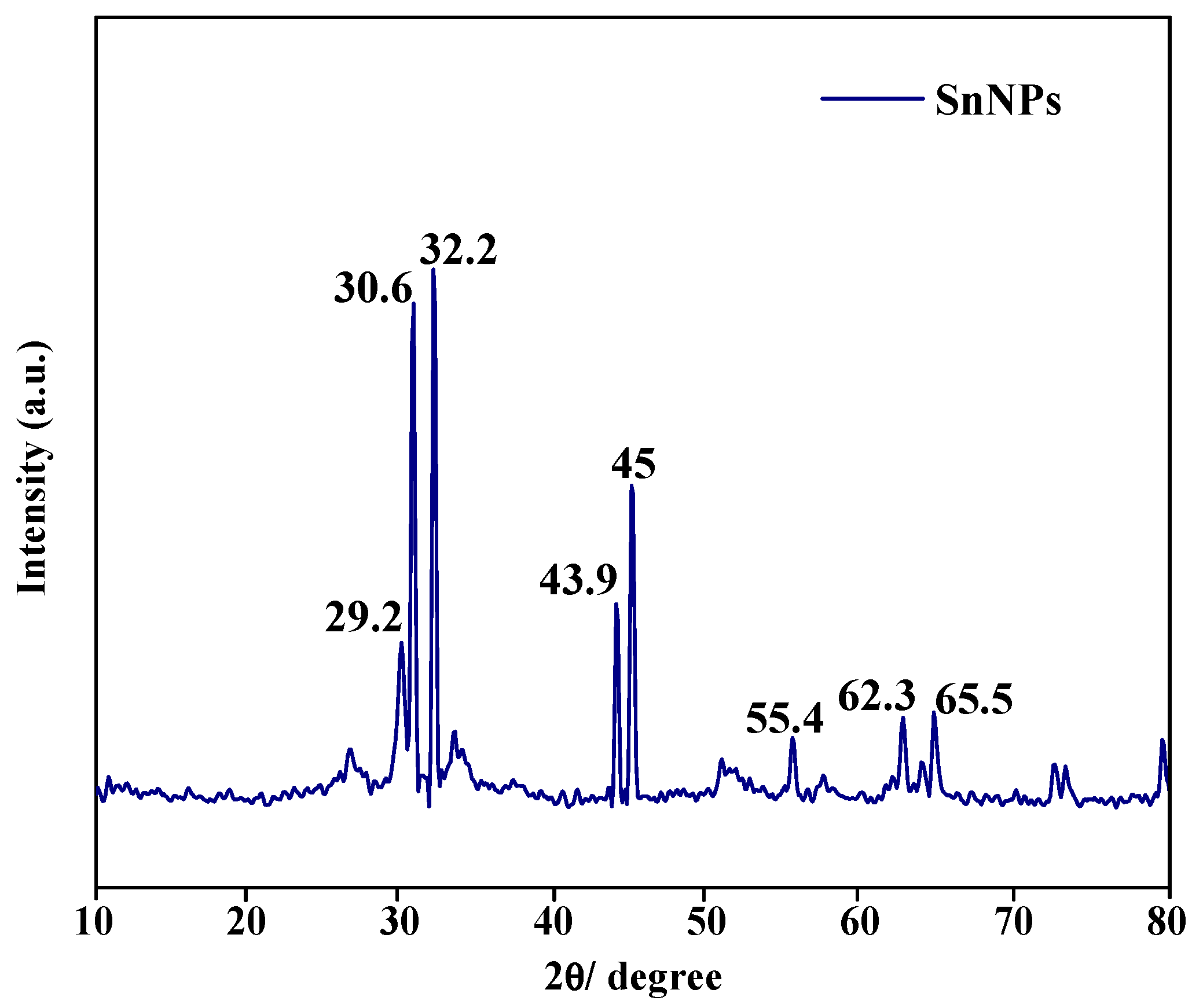 Biosensors 12 00538 g002