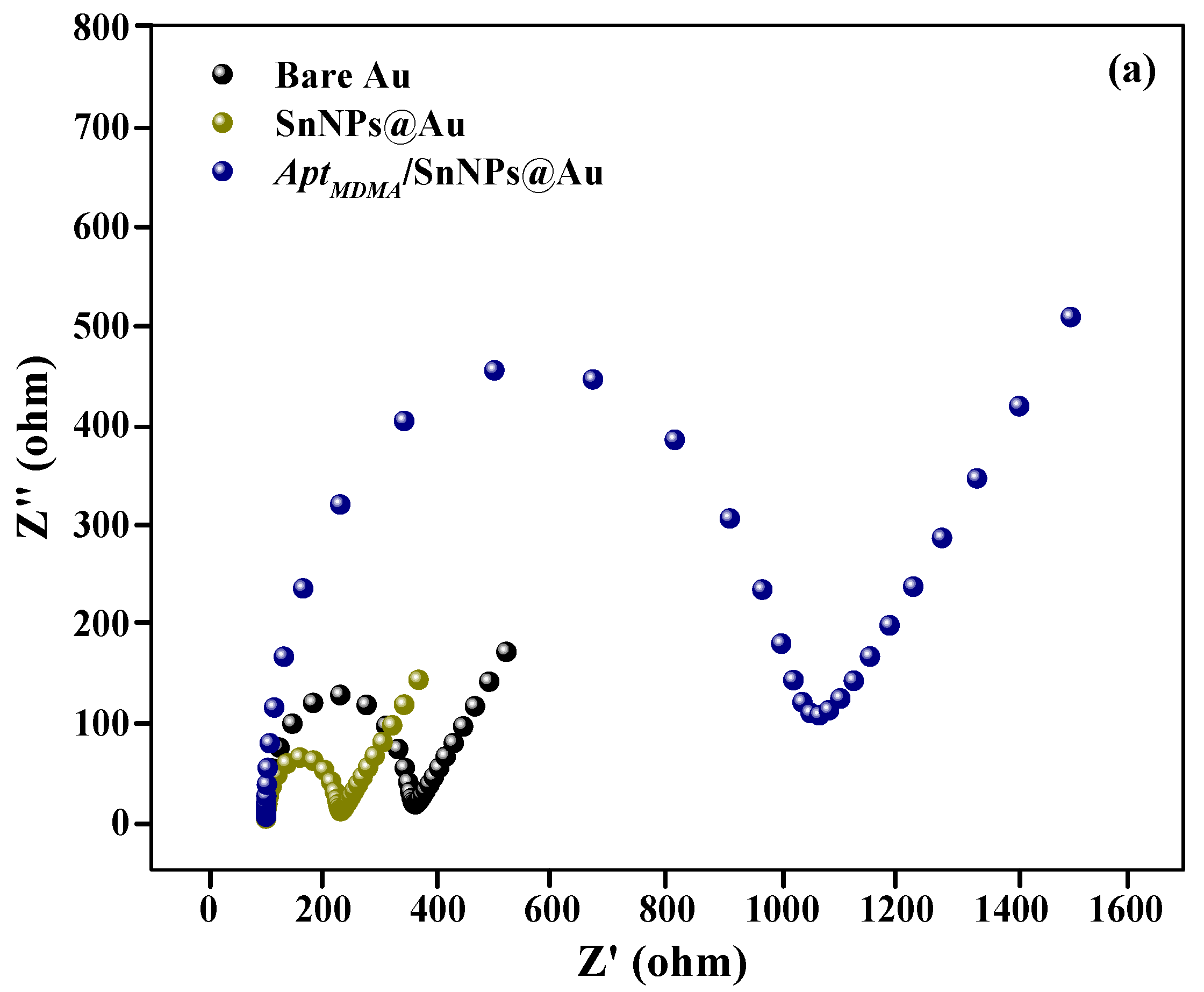 Biosensors 12 00538 g004a