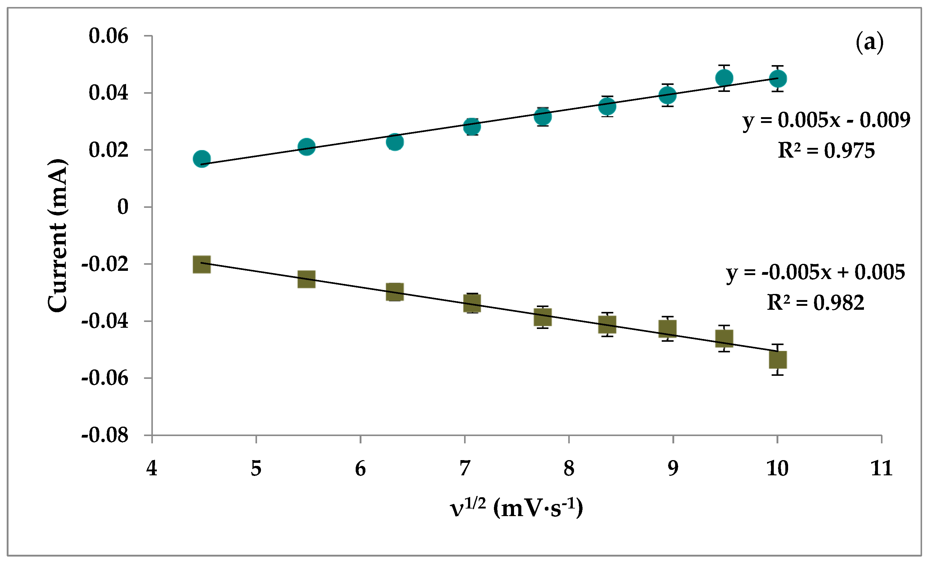 Biosensors 12 00538 g005a