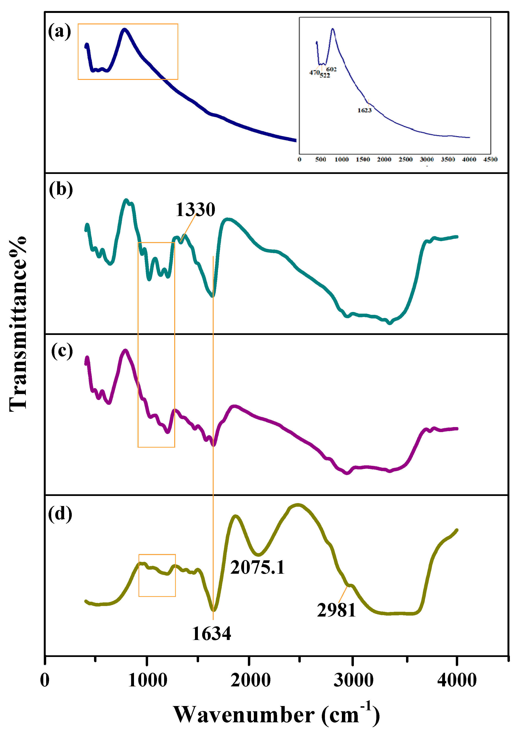 Biosensors 12 00538 g007