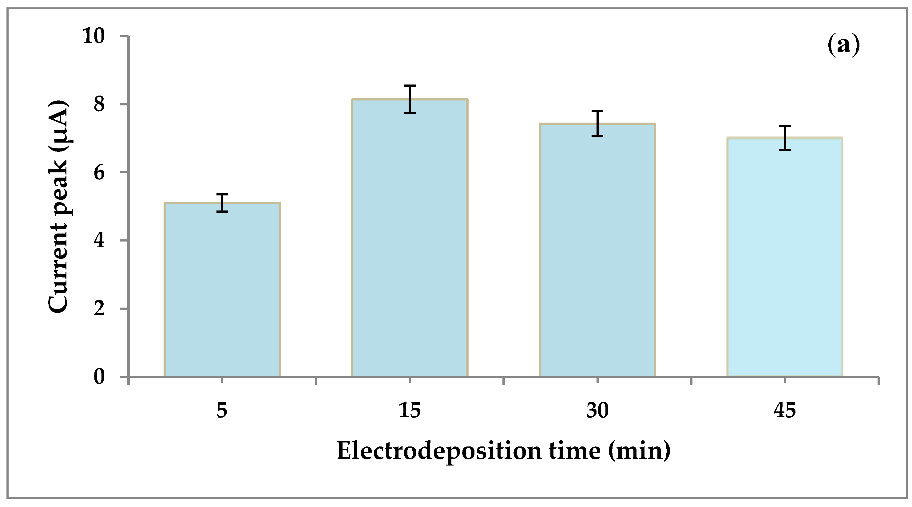 Biosensors 12 00538 g008a