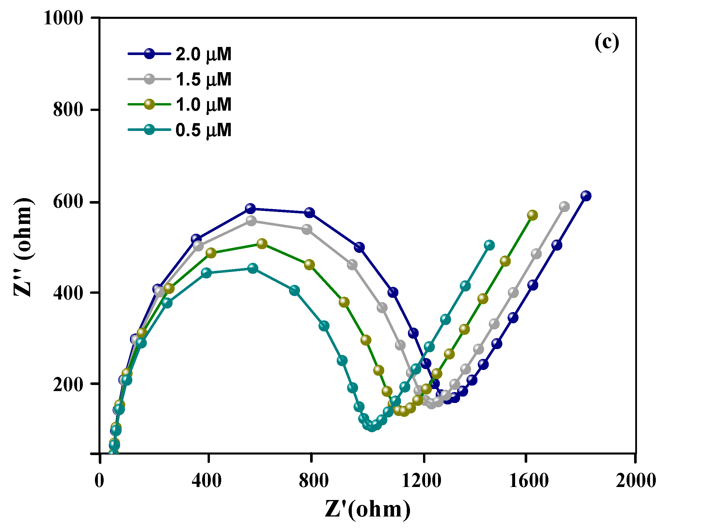 Biosensors 12 00538 g008c