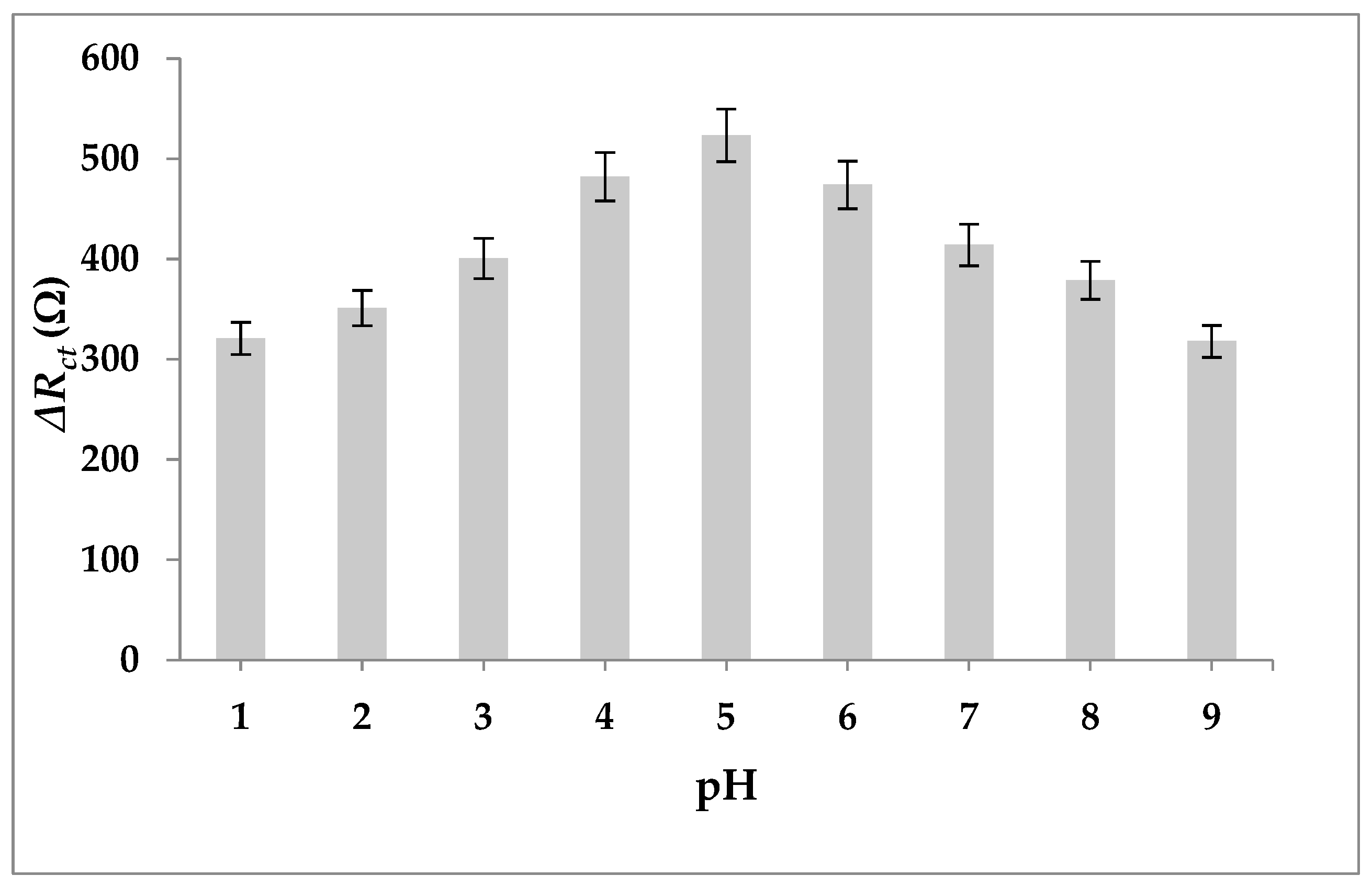 Biosensors 12 00538 g010