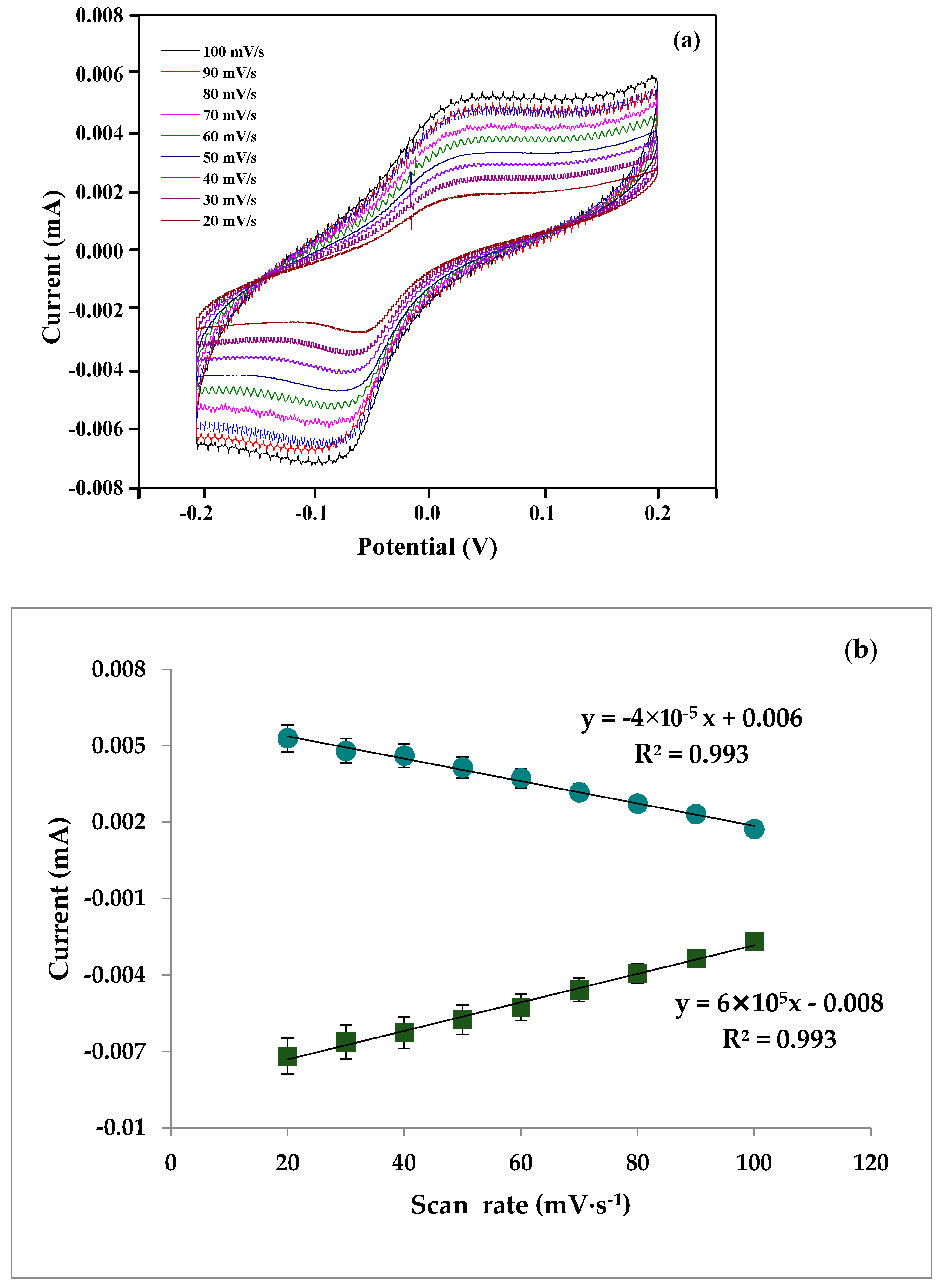 Biosensors 12 00538 g011