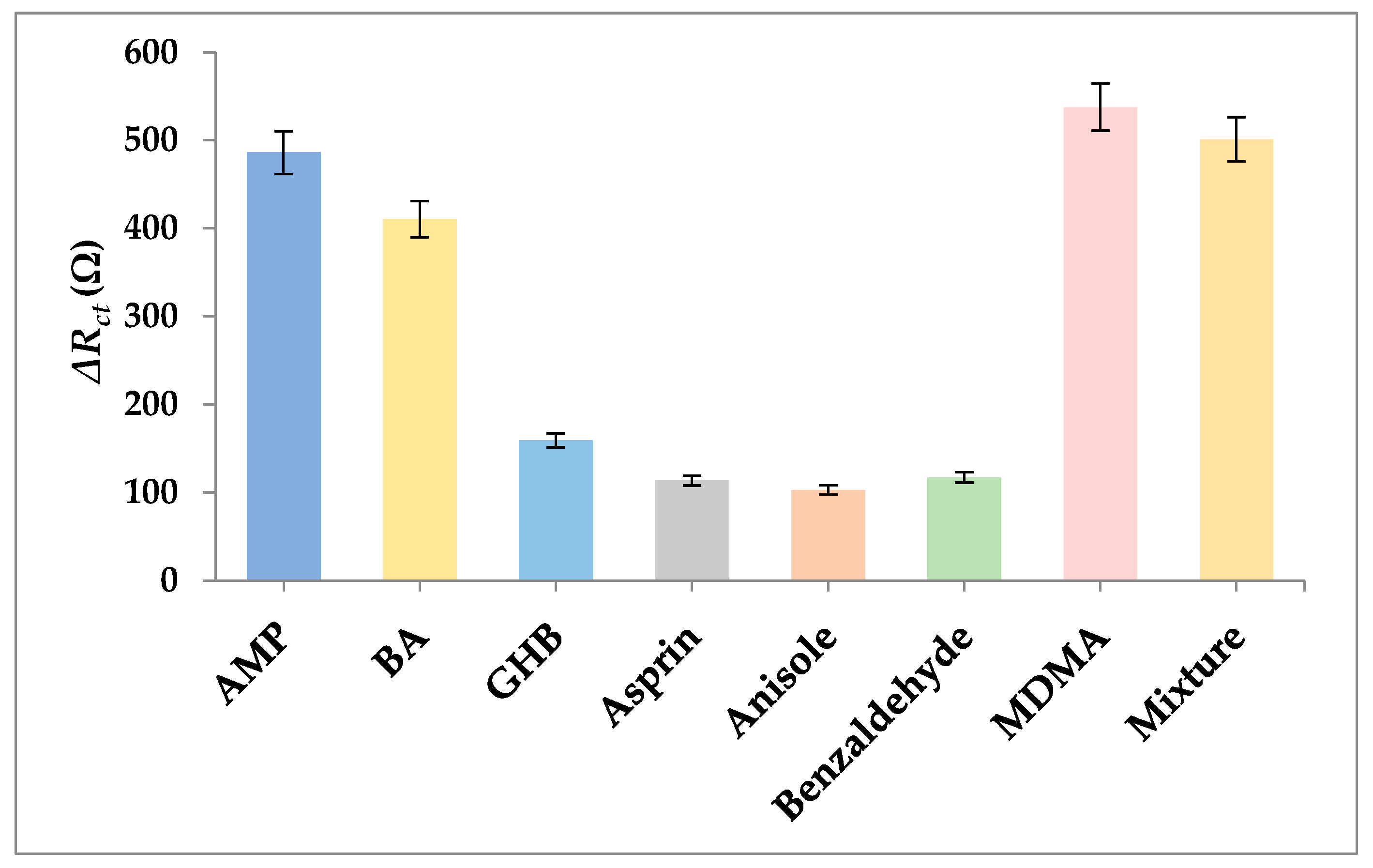 Biosensors 12 00538 g012