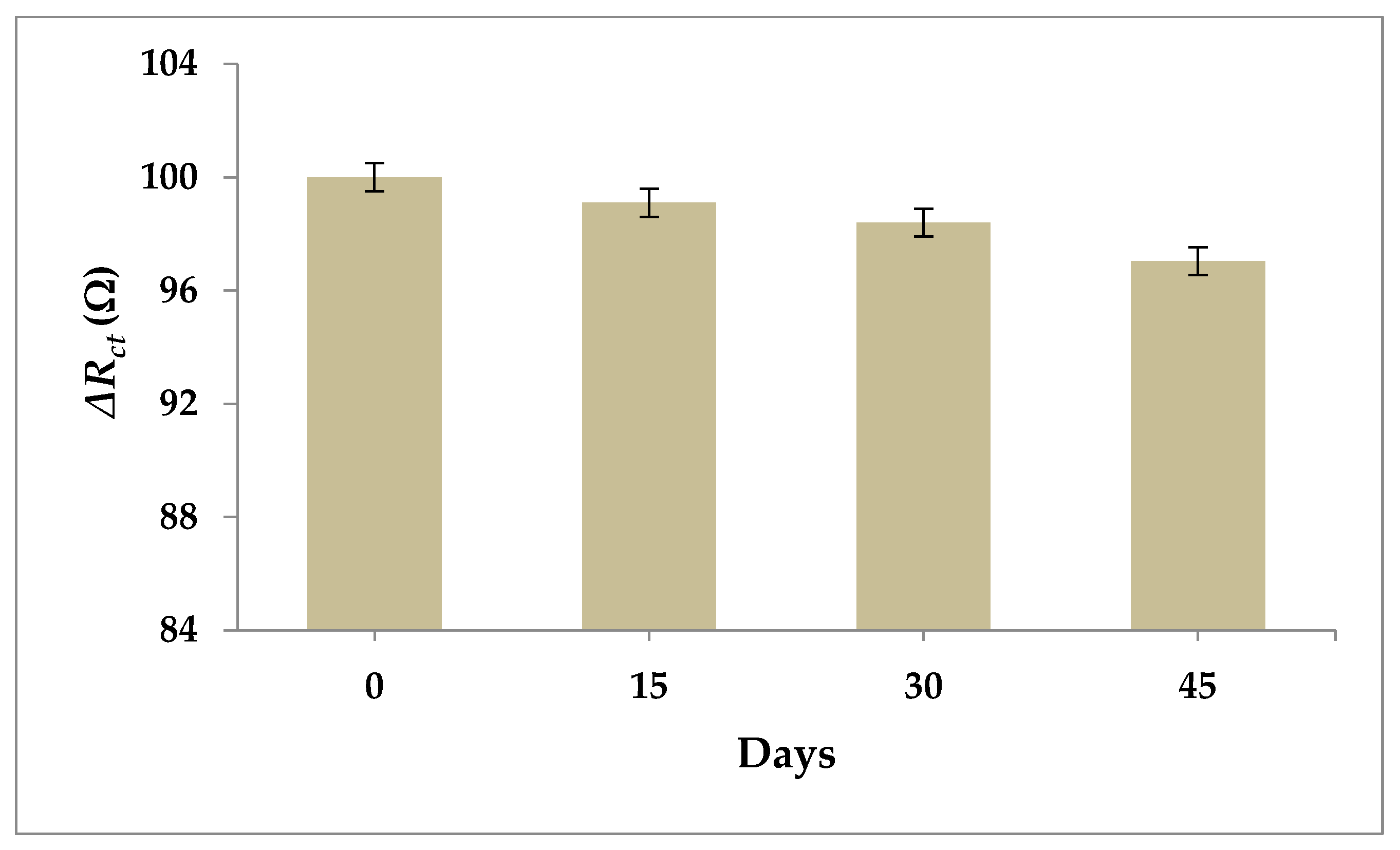 Biosensors 12 00538 g013