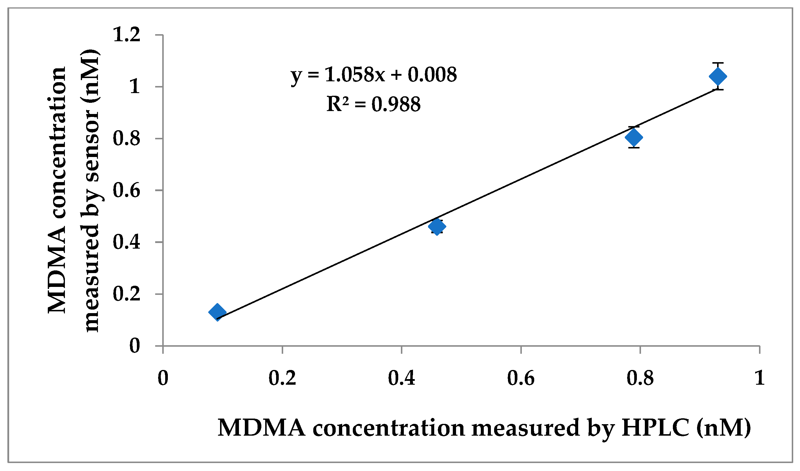 Biosensors 12 00538 g014