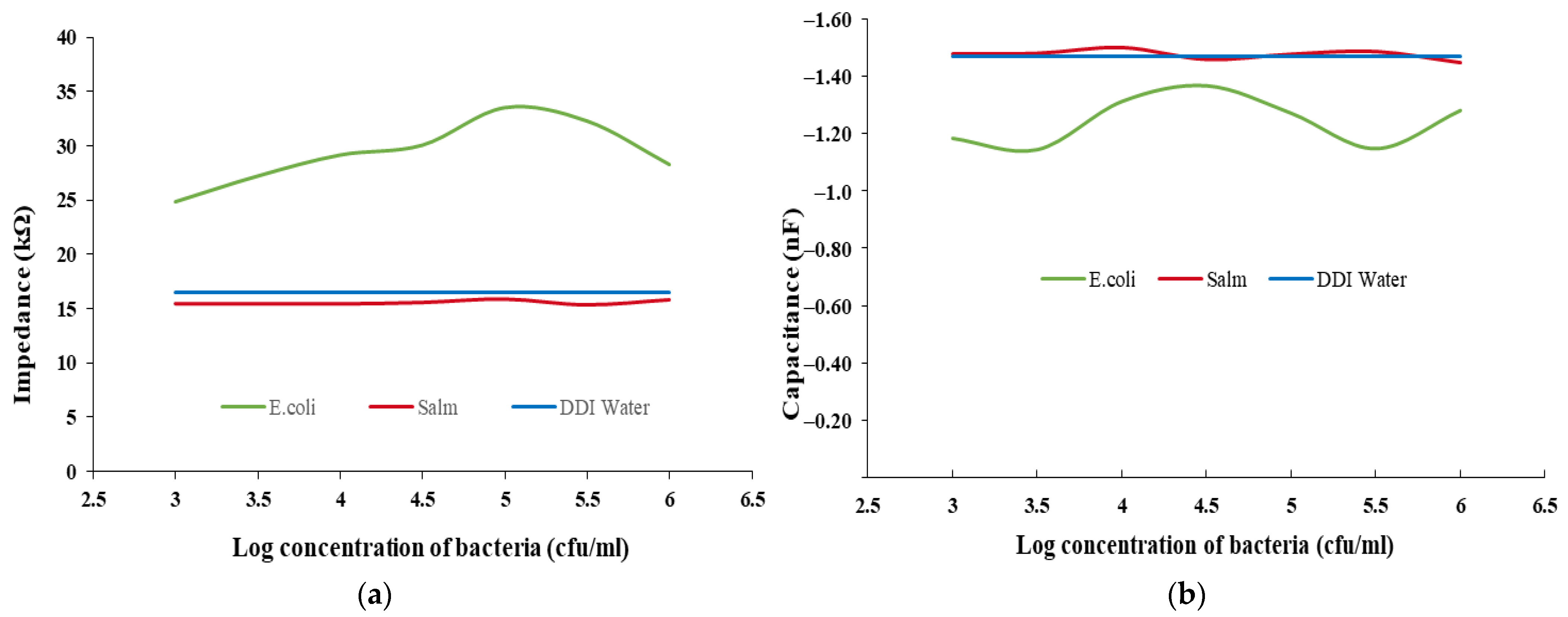 Biosensors 12 00561 g006