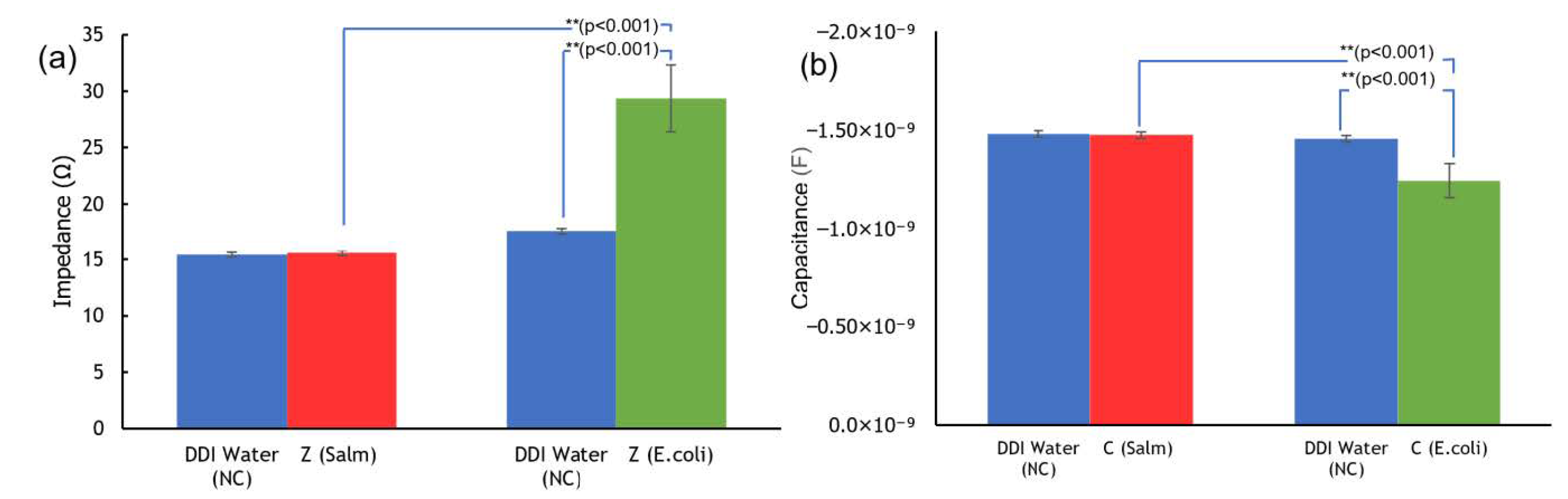 Biosensors 12 00561 g007