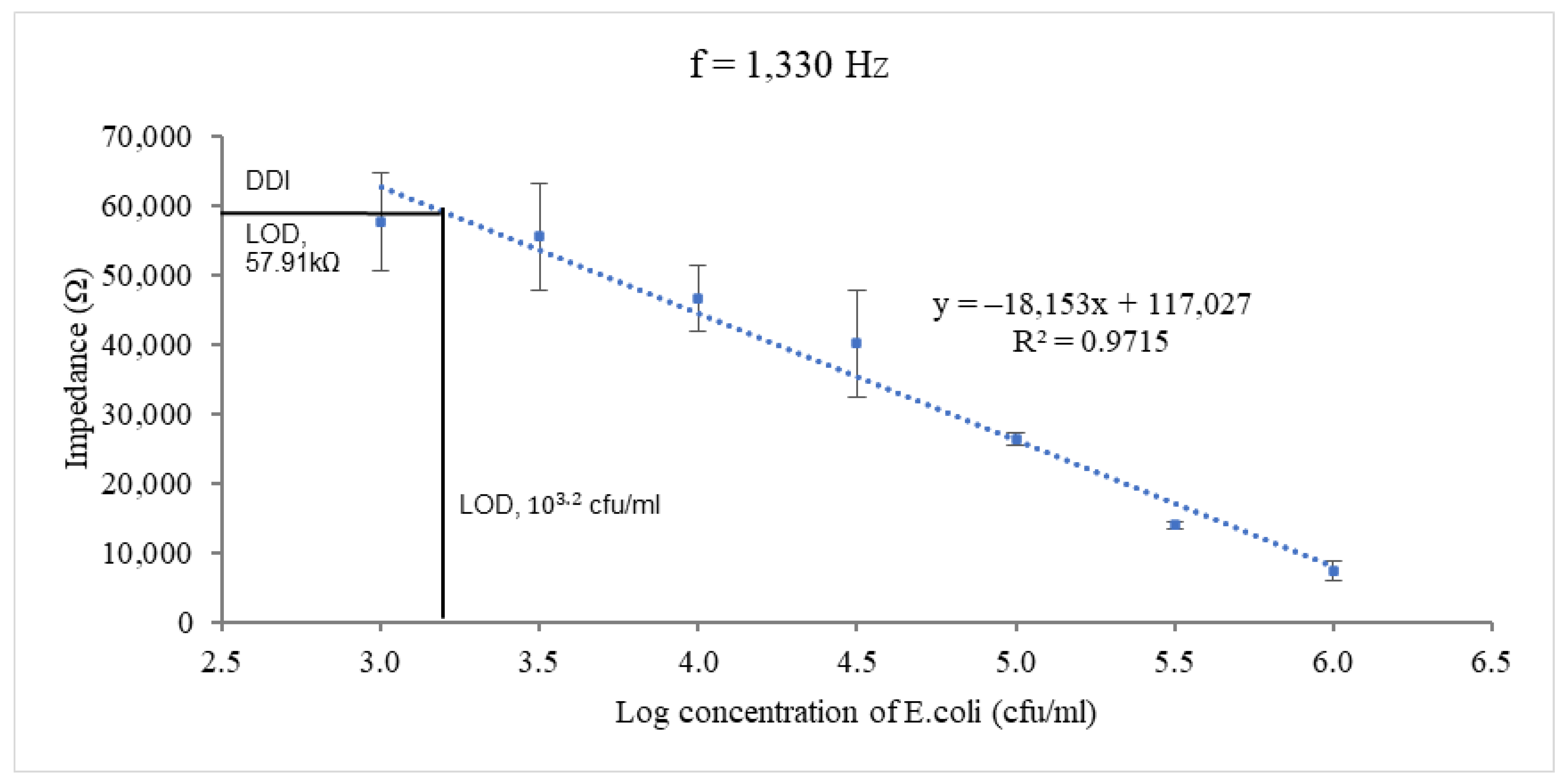 Biosensors 12 00561 g009