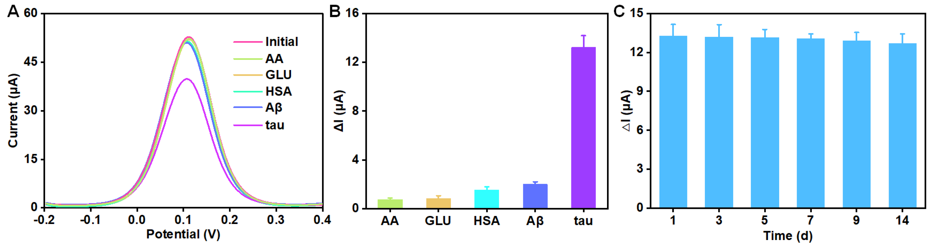 Biosensors 12 00564 g004