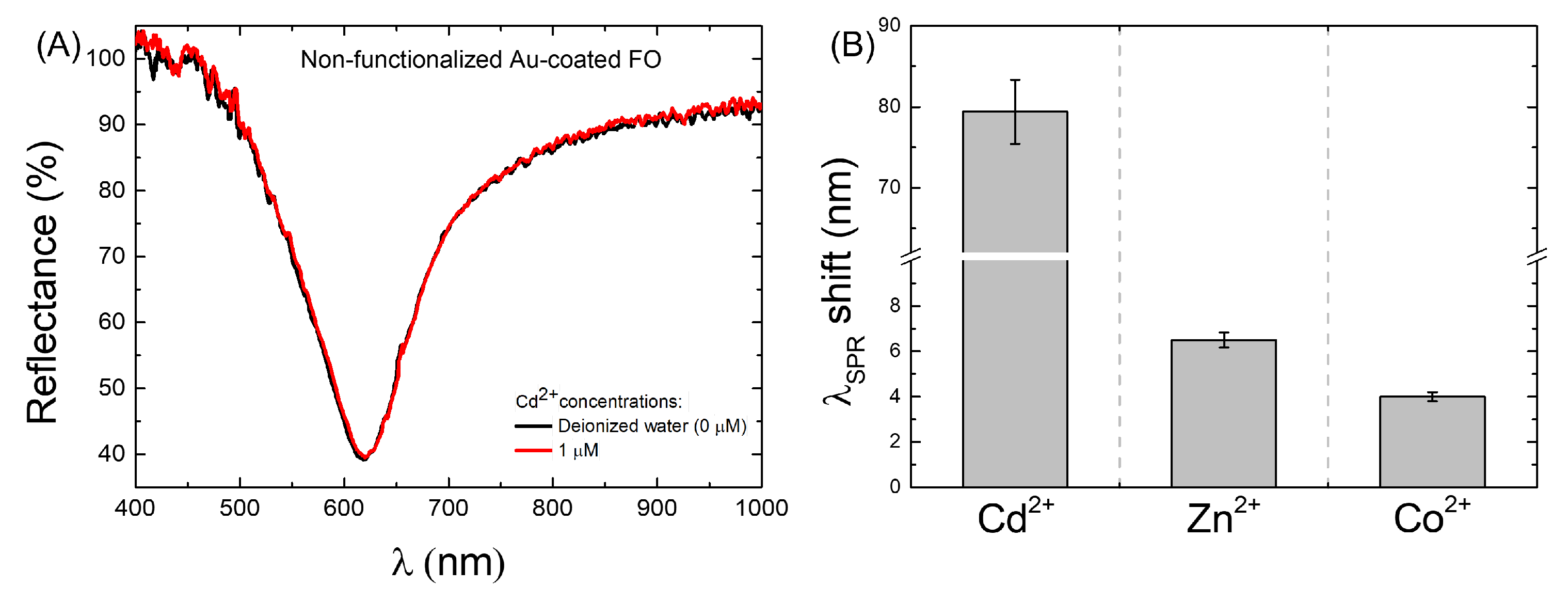 Biosensors 12 00573 g002