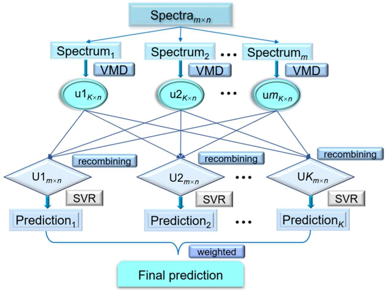 Biosensors 12 00586 g002