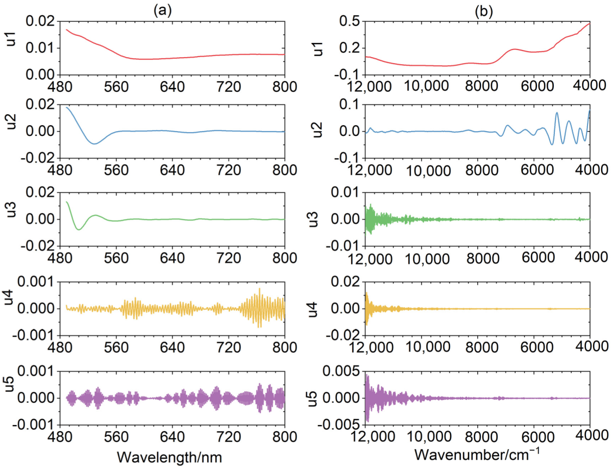 Biosensors 12 00586 g004