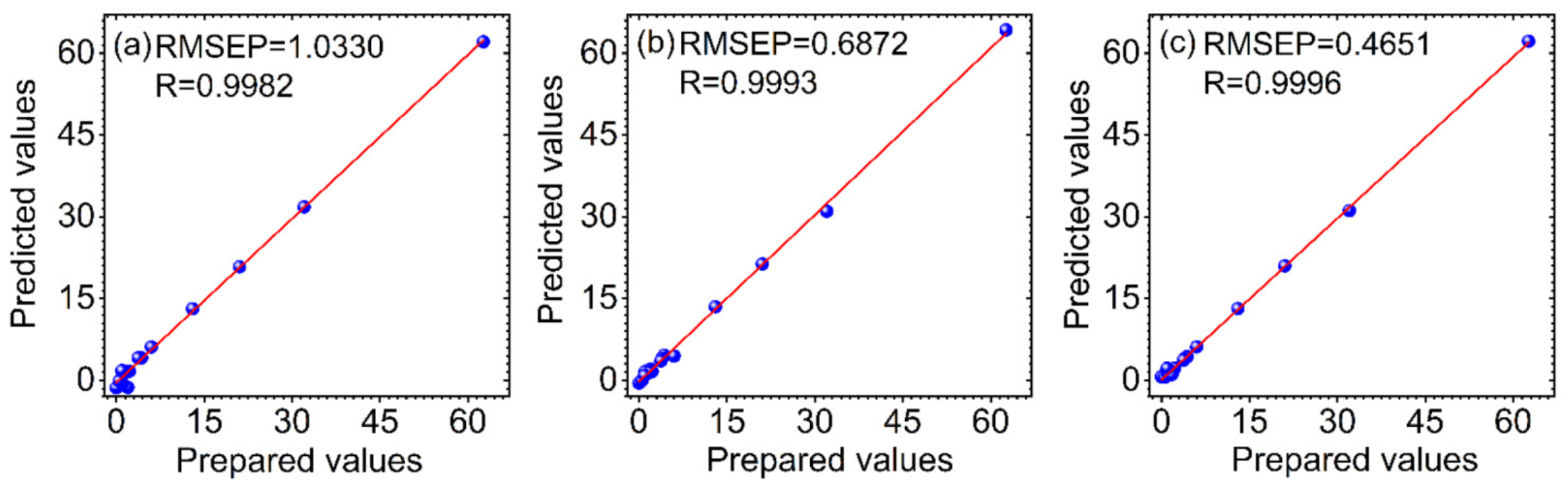 Biosensors 12 00586 g005
