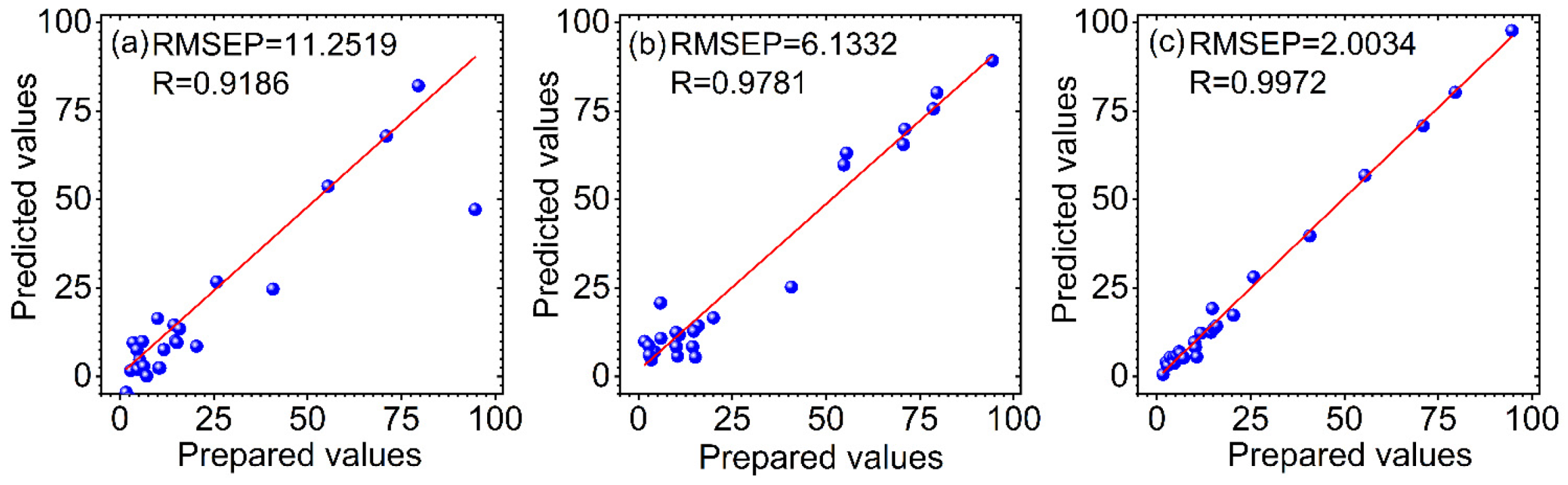 Biosensors 12 00586 g006