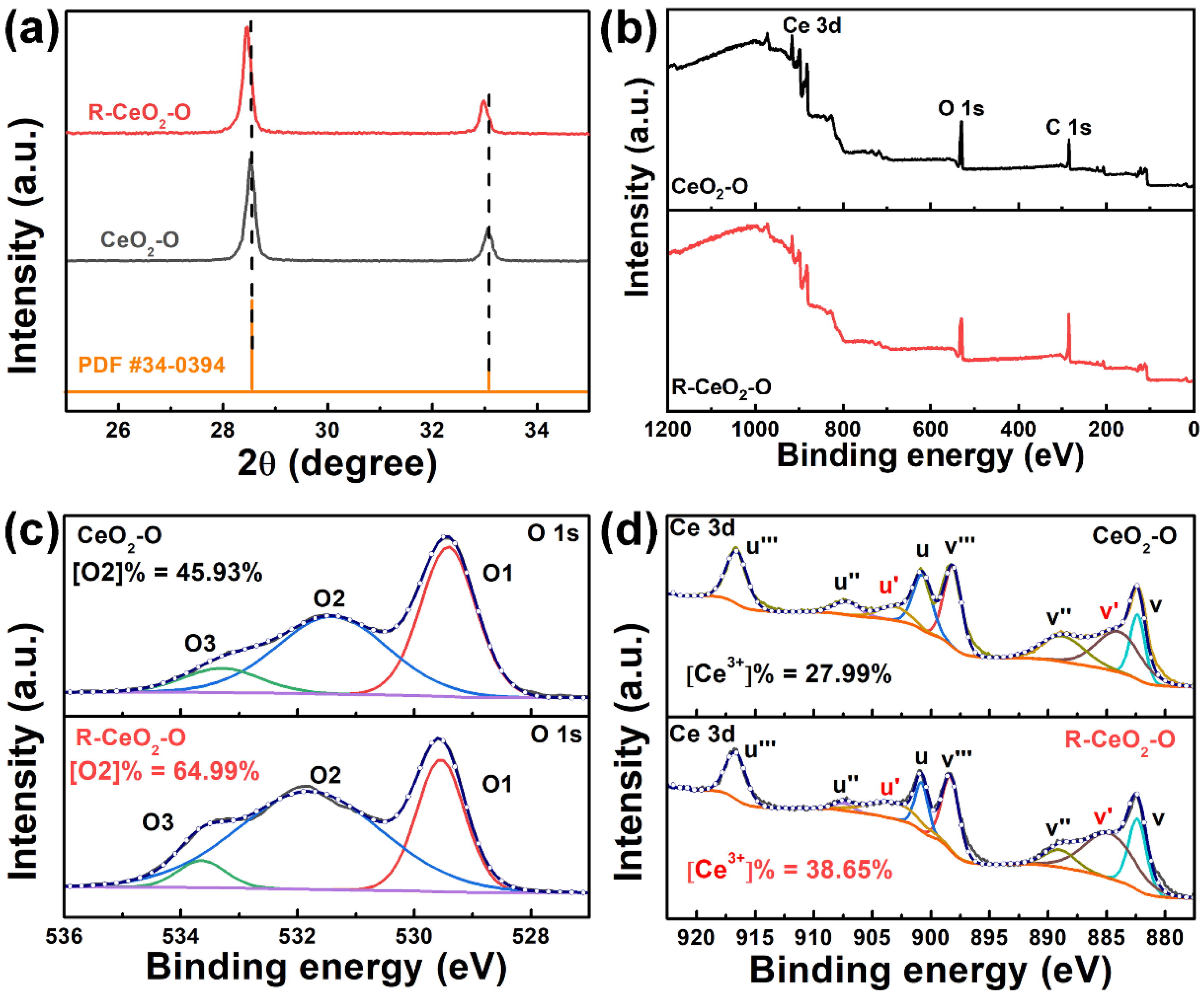 Biosensors 12 00592 g002
