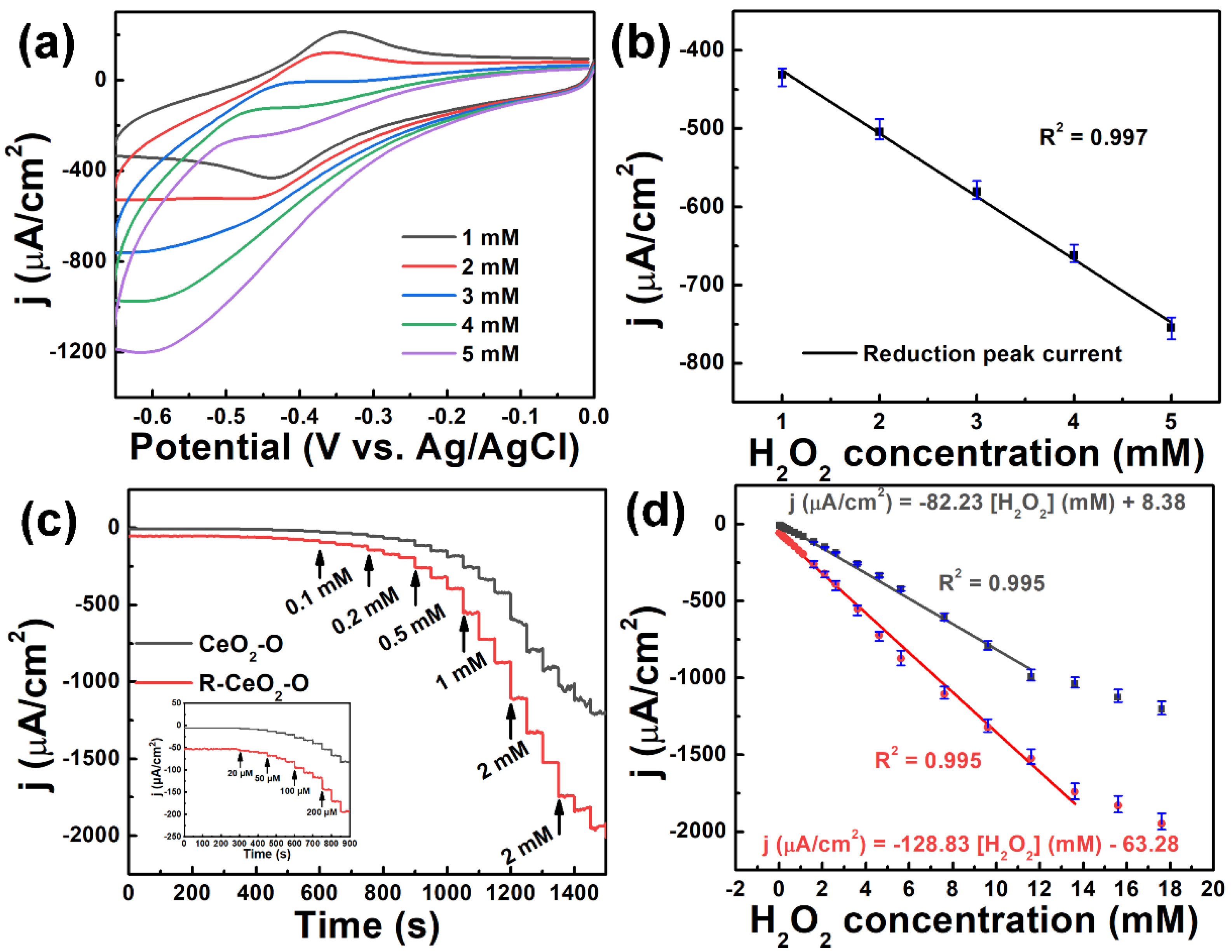 Biosensors 12 00592 g003