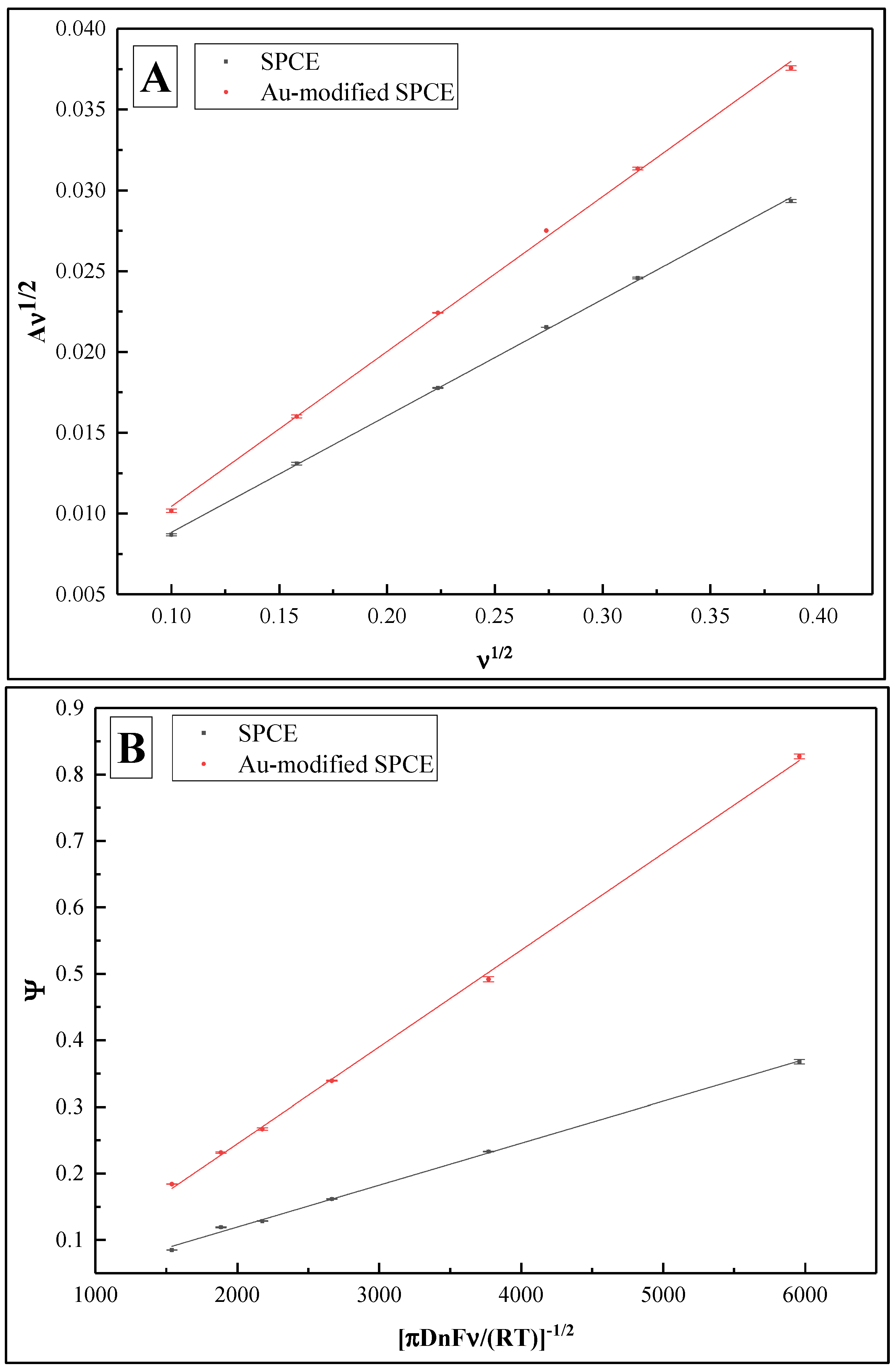 Biosensors 12 00593 g005