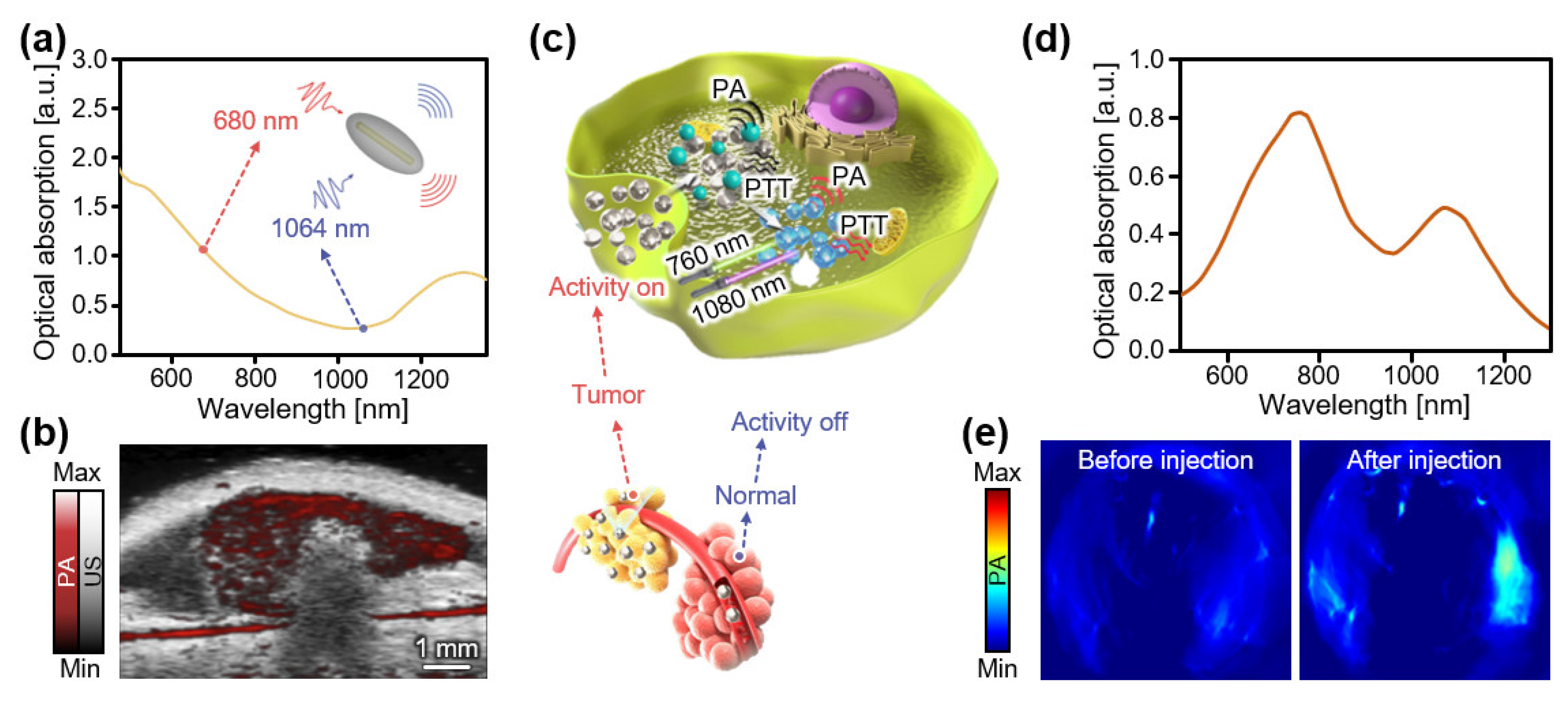 Biosensors 12 00594 g008