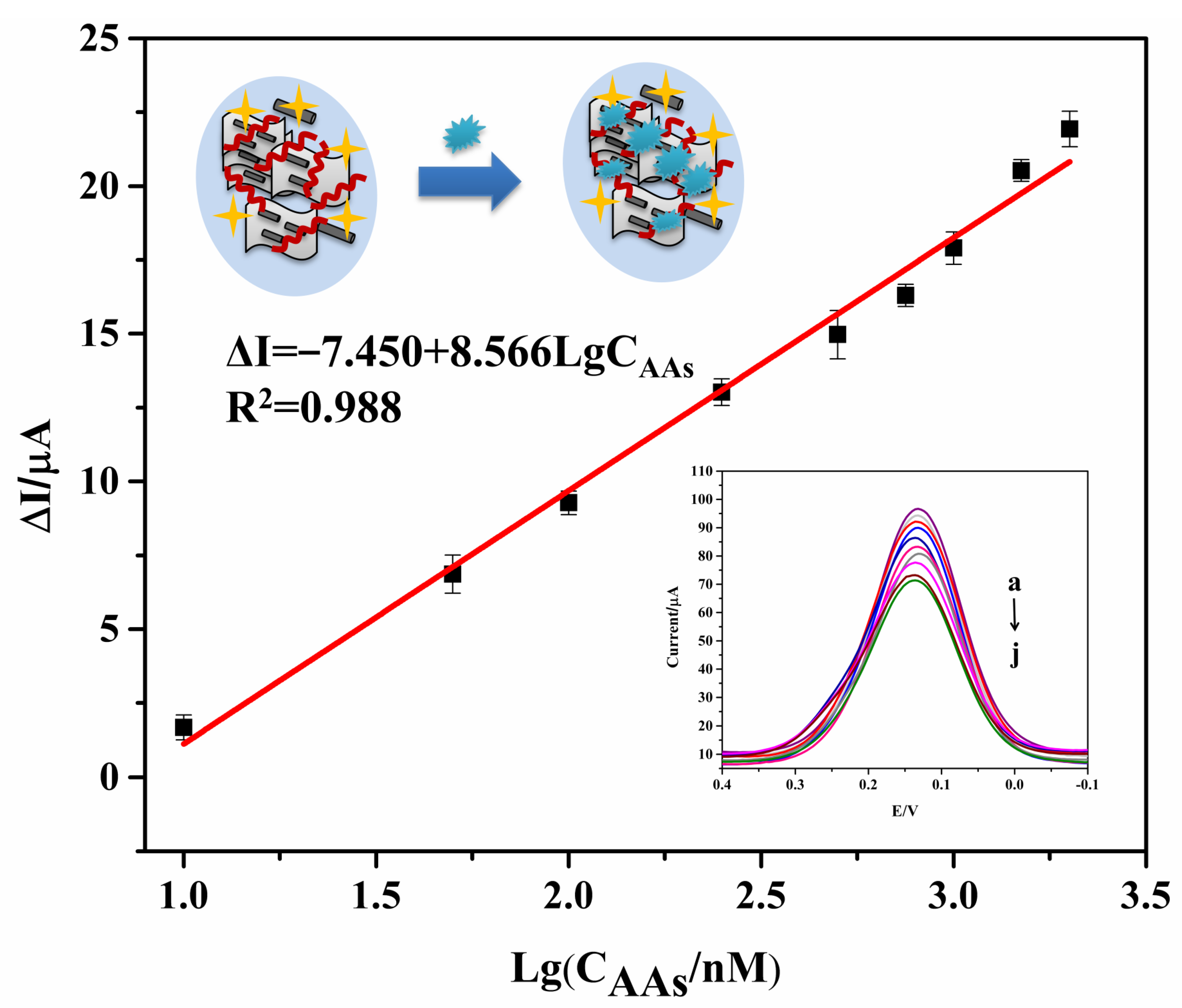 Biosensors 12 00626 g005