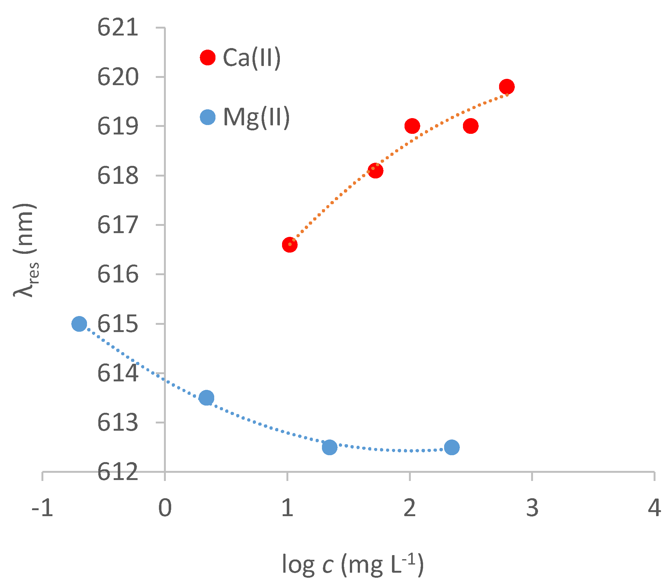 Biosensors 12 00635 g008