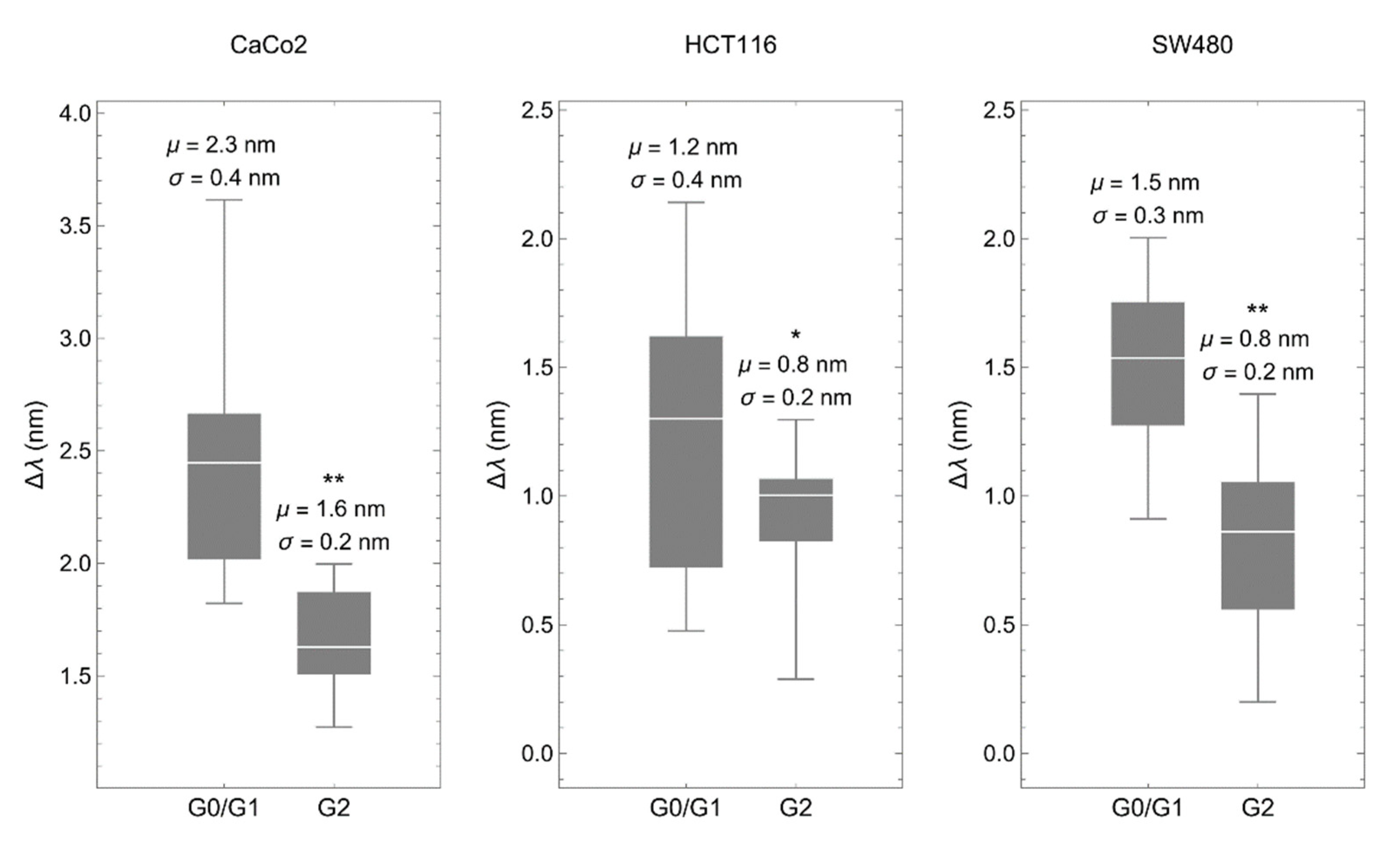 Biosensors 12 00674 g003