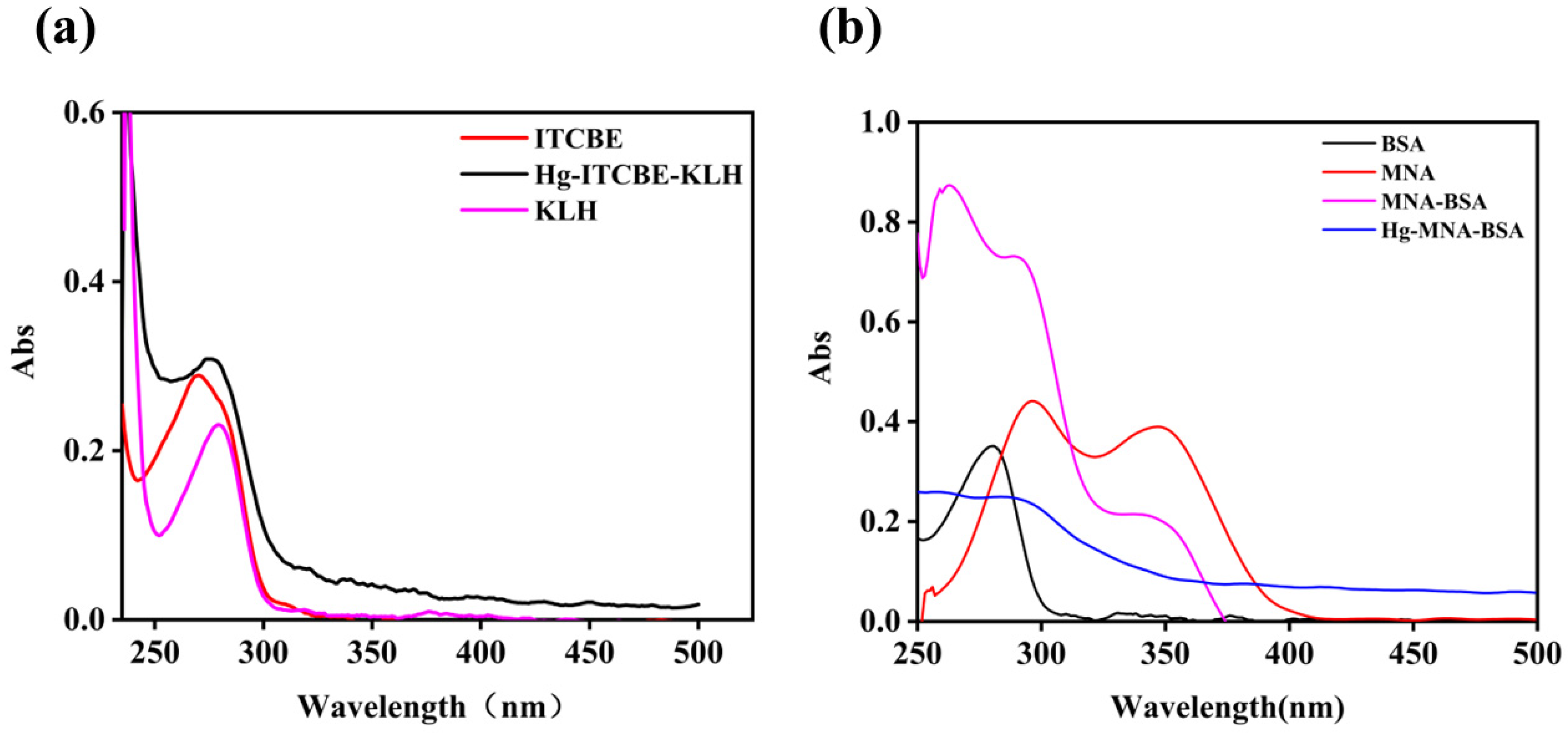 Biosensors 12 00694 g003