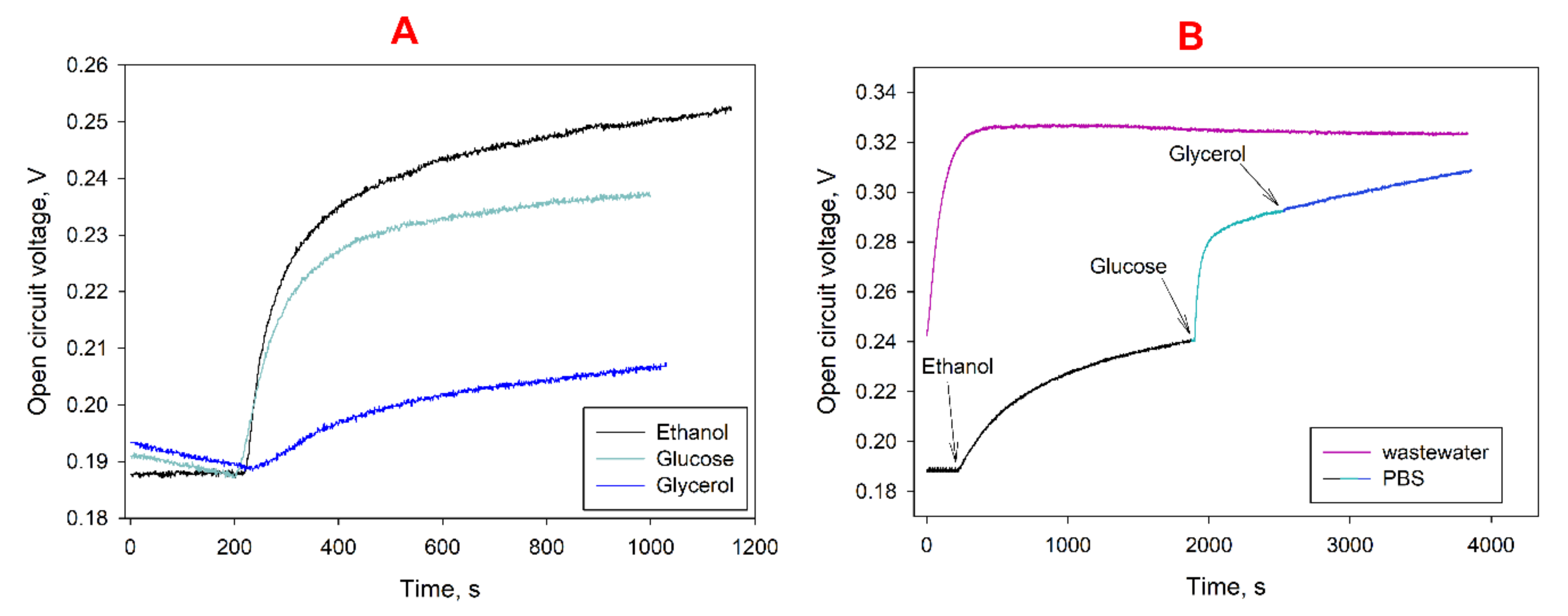 Biosensors 12 00699 g004