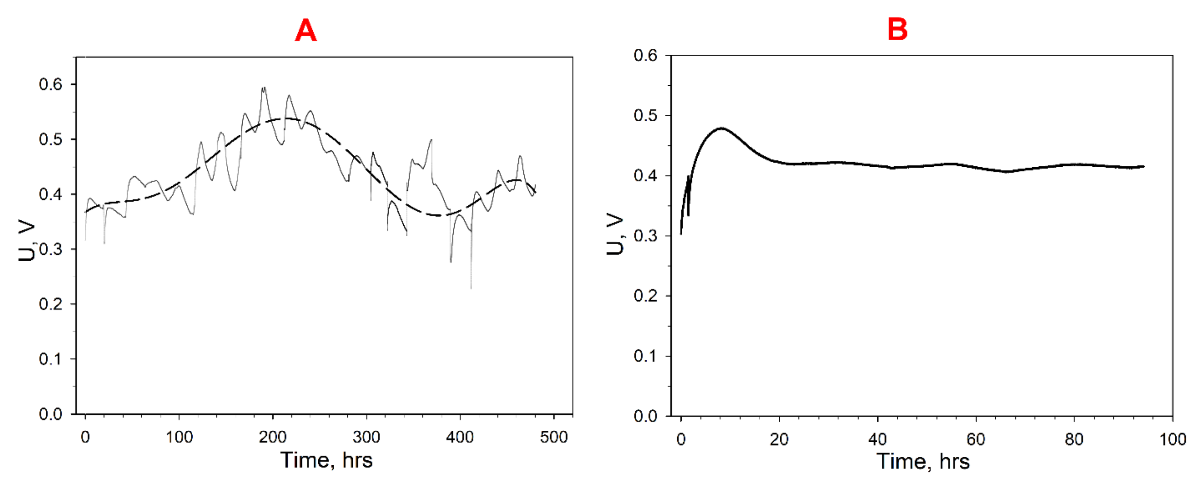 Biosensors 12 00699 g005