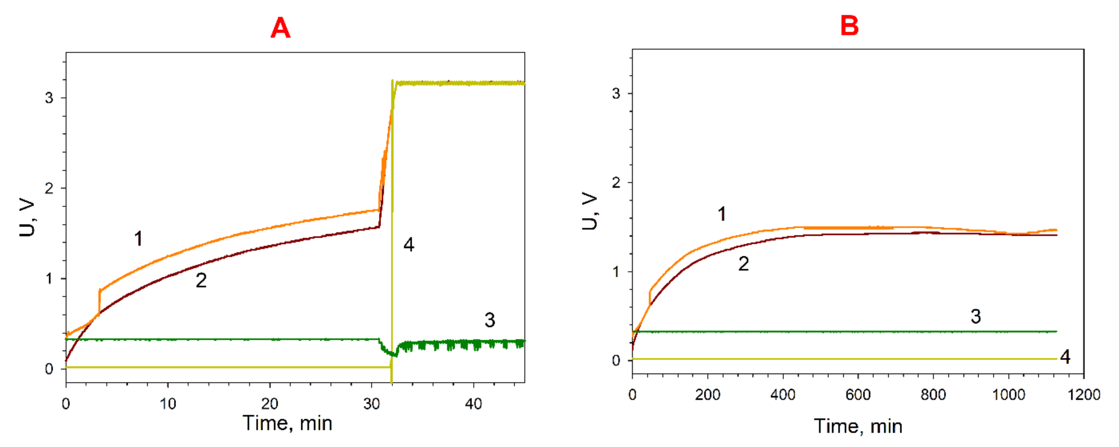 Biosensors 12 00699 g006