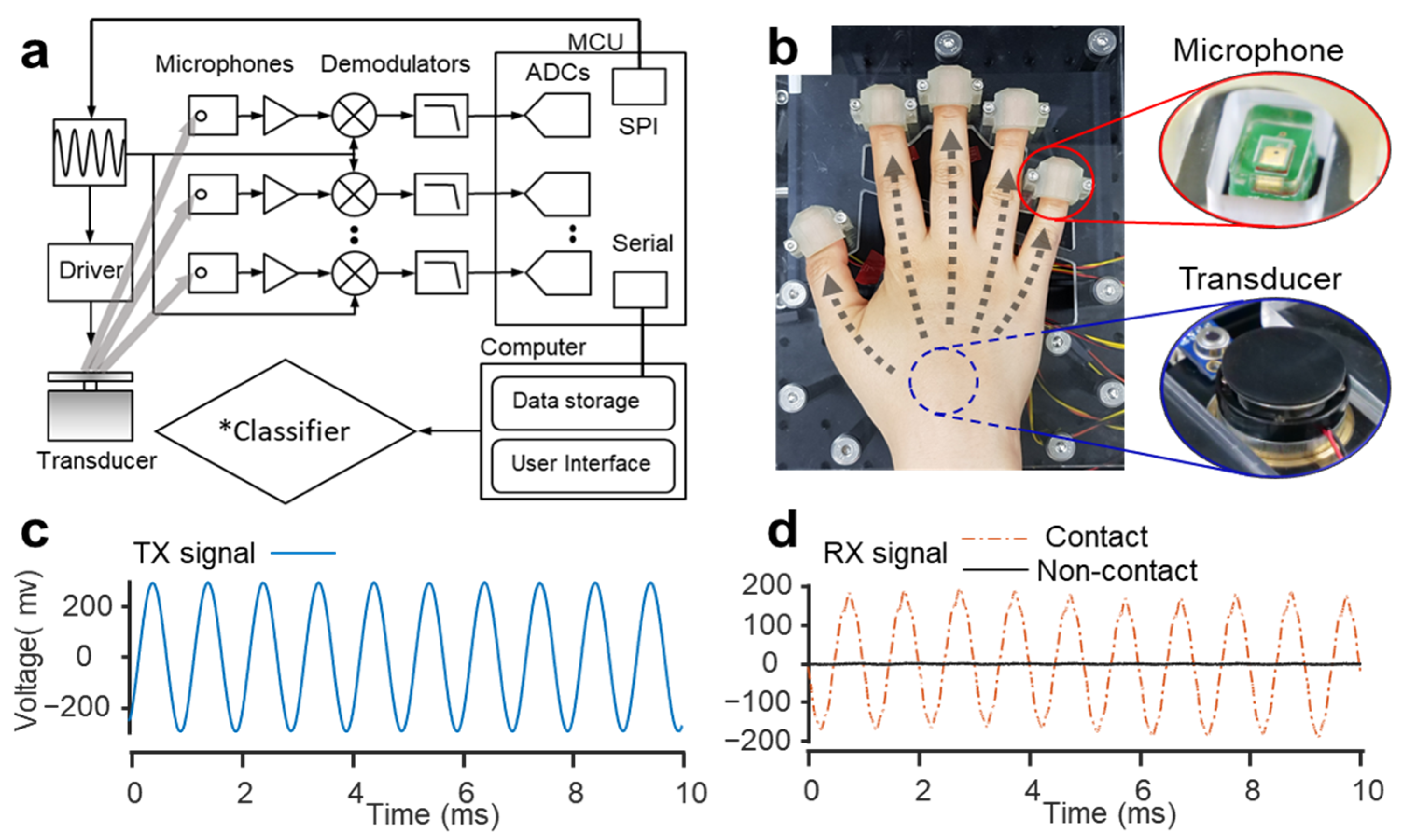 Biosensors 12 00700 g002
