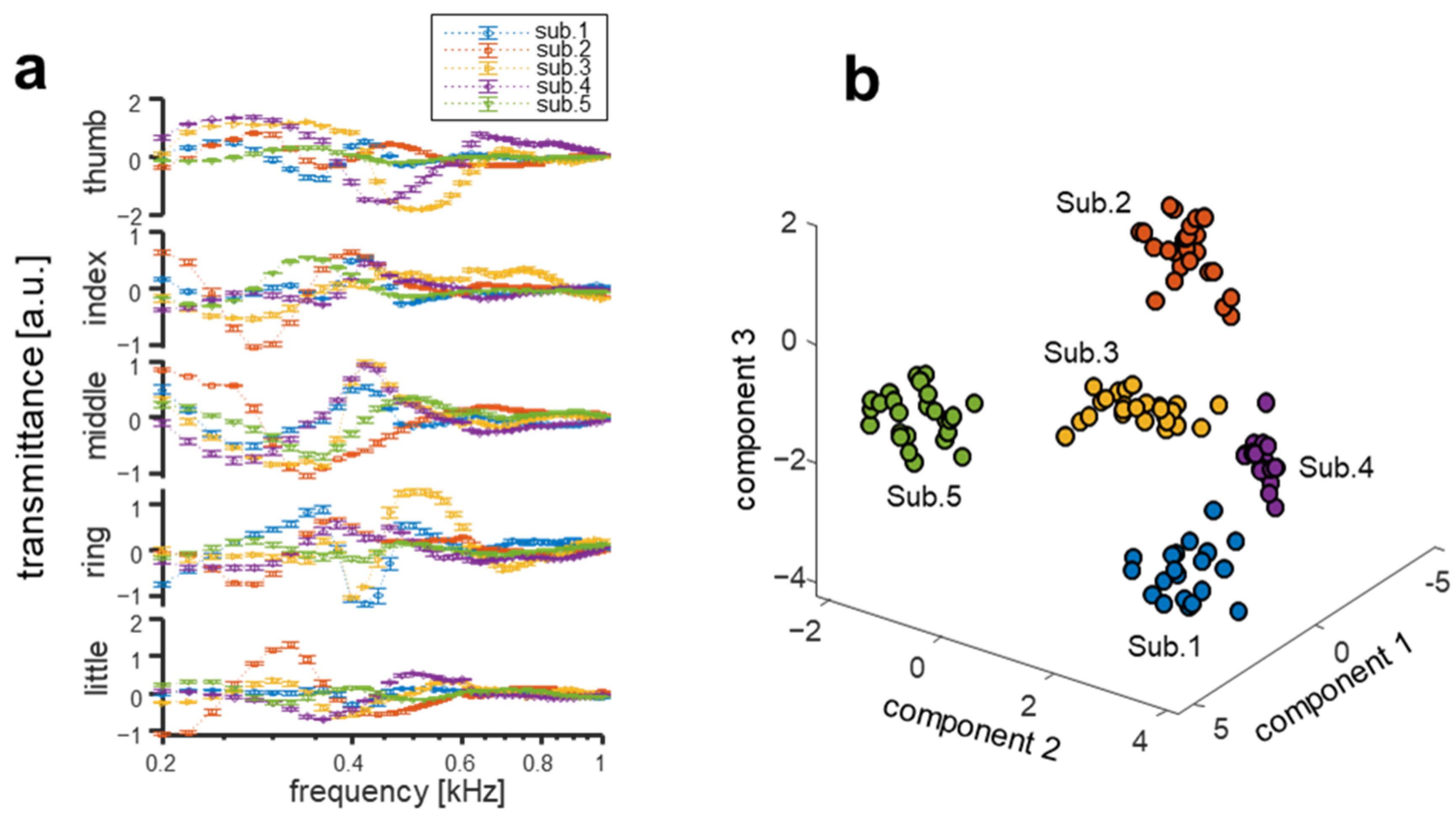 Biosensors 12 00700 g004