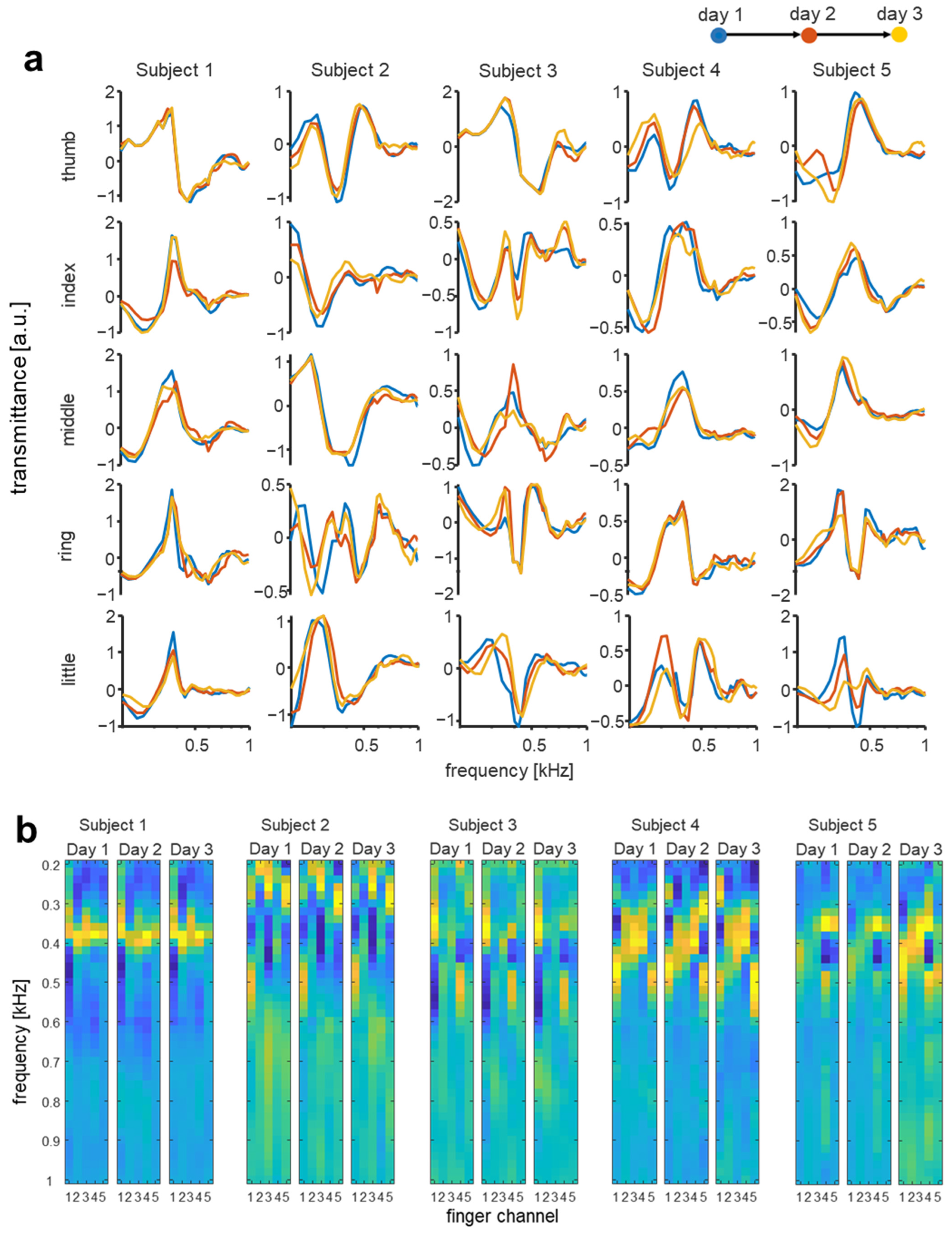 Biosensors 12 00700 g005