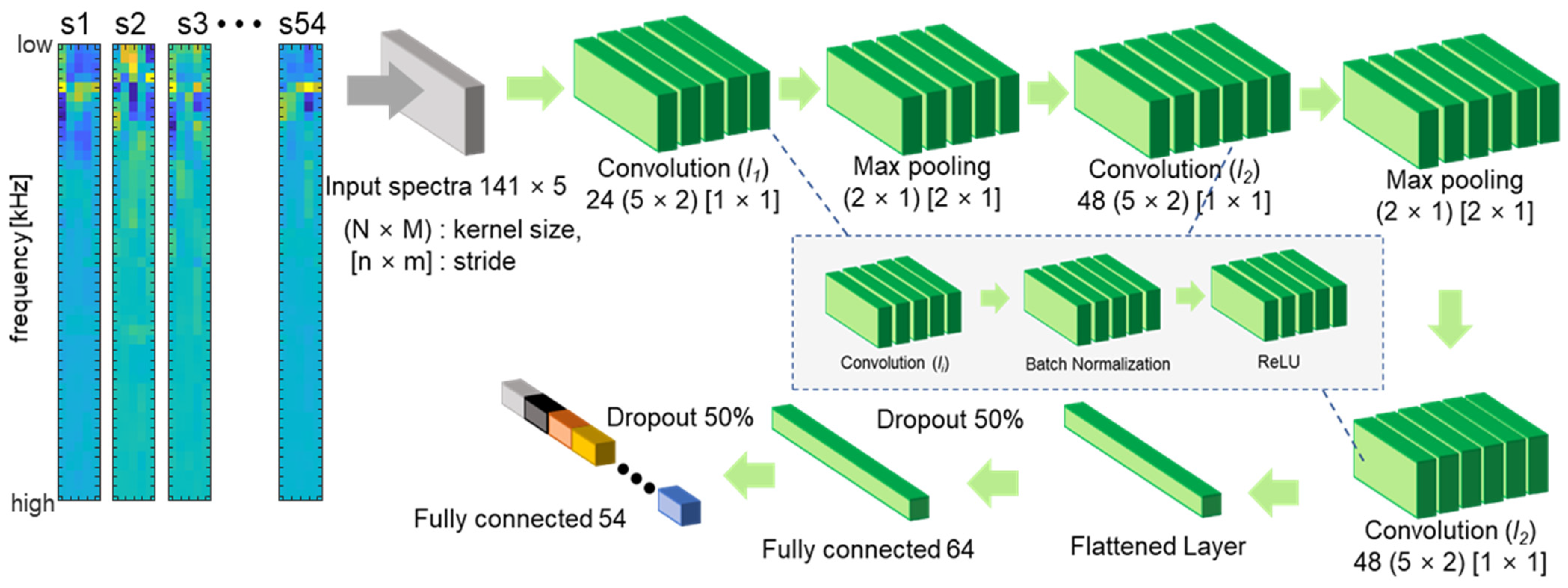 Biosensors 12 00700 g008