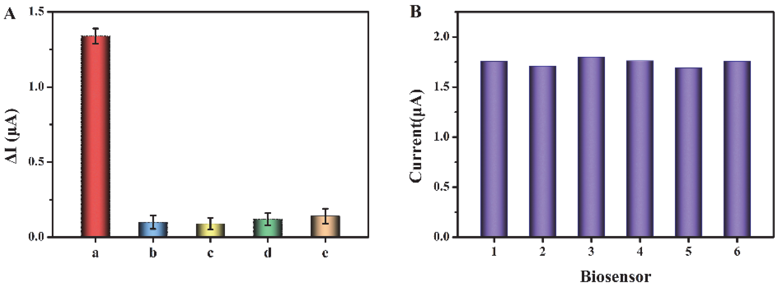 Biosensors 12 00704 g005