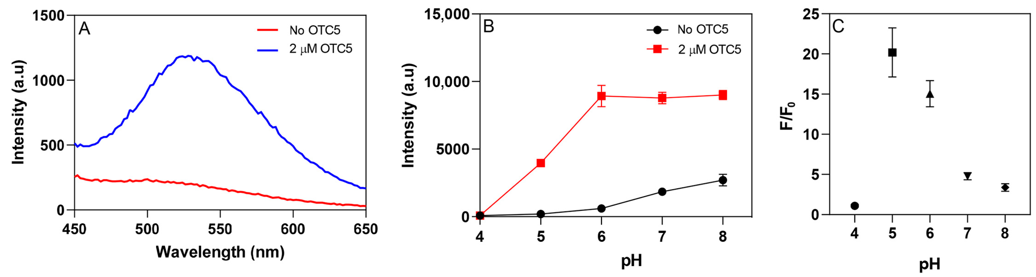 Biosensors 12 00717 g003