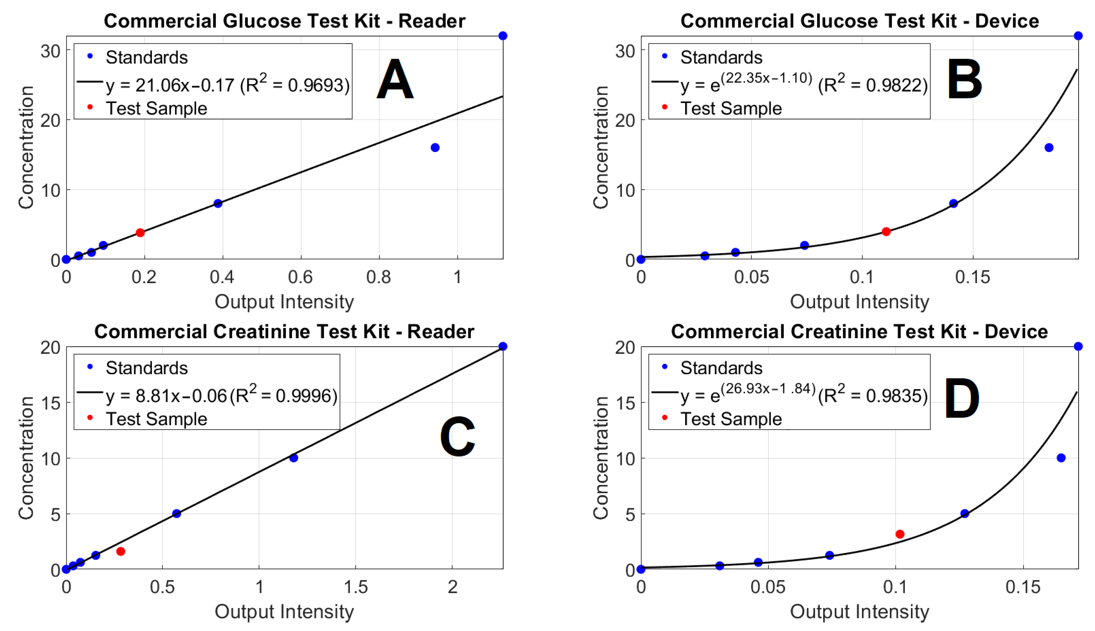 Biosensors 12 00723 g004