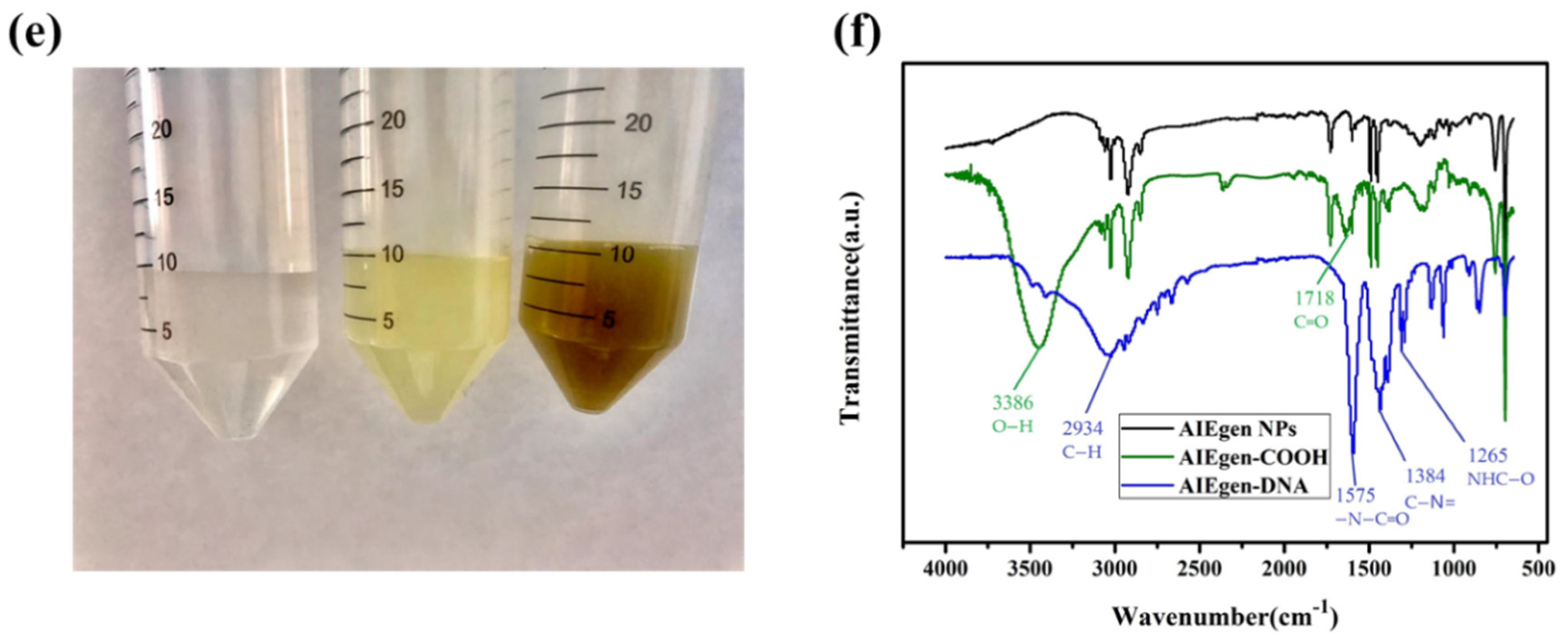 Biosensors 12 00745 g002b