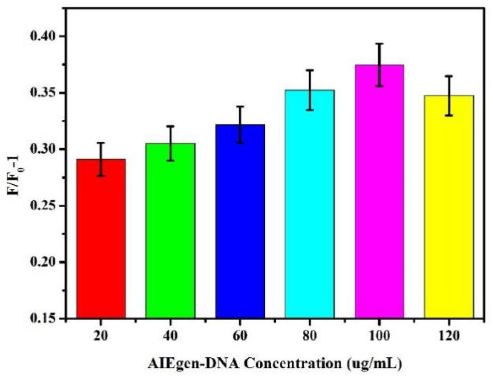 Biosensors 12 00745 g003