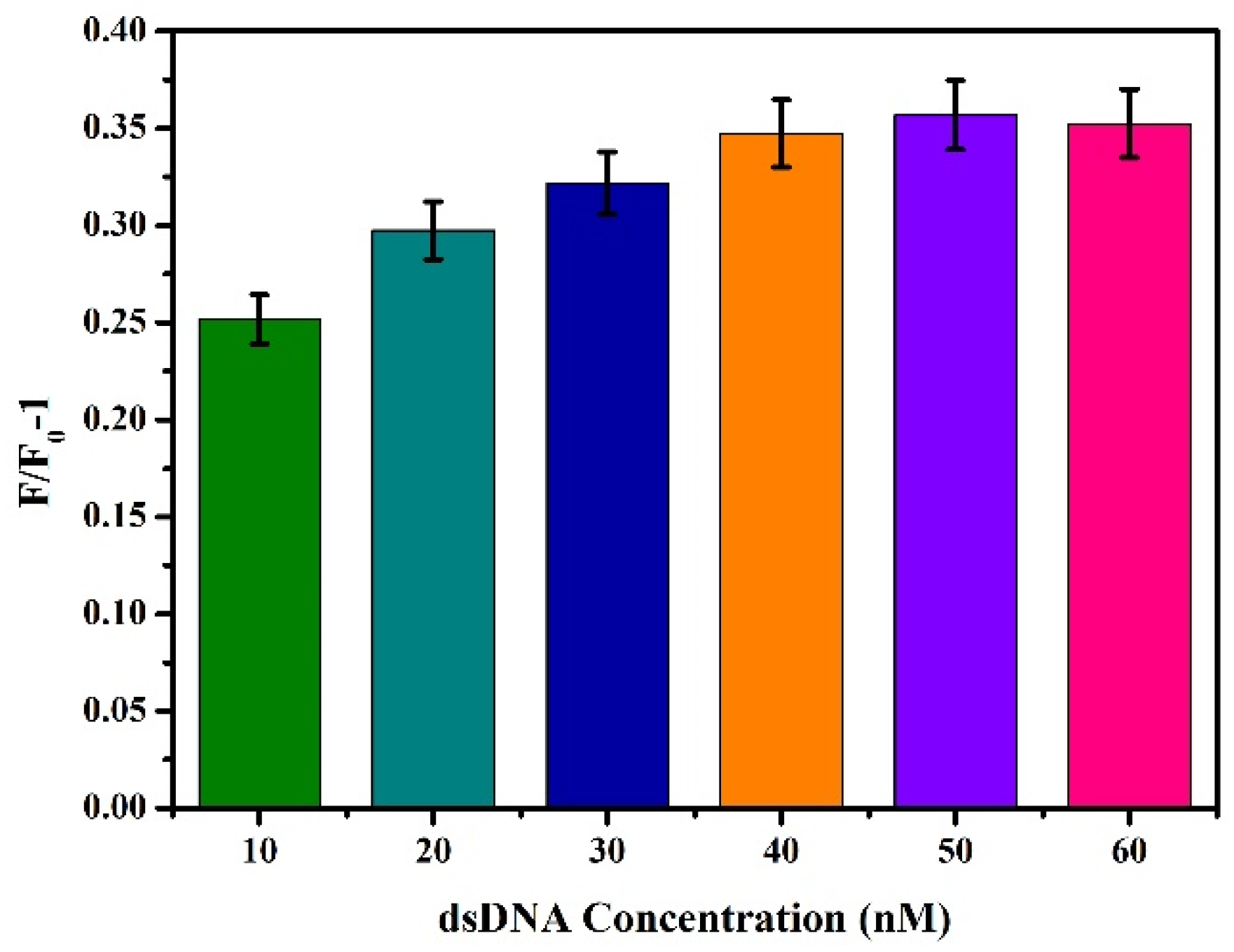 Biosensors 12 00745 g004