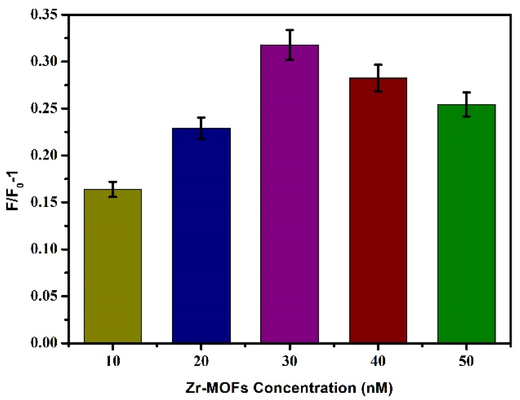 Biosensors 12 00745 g005