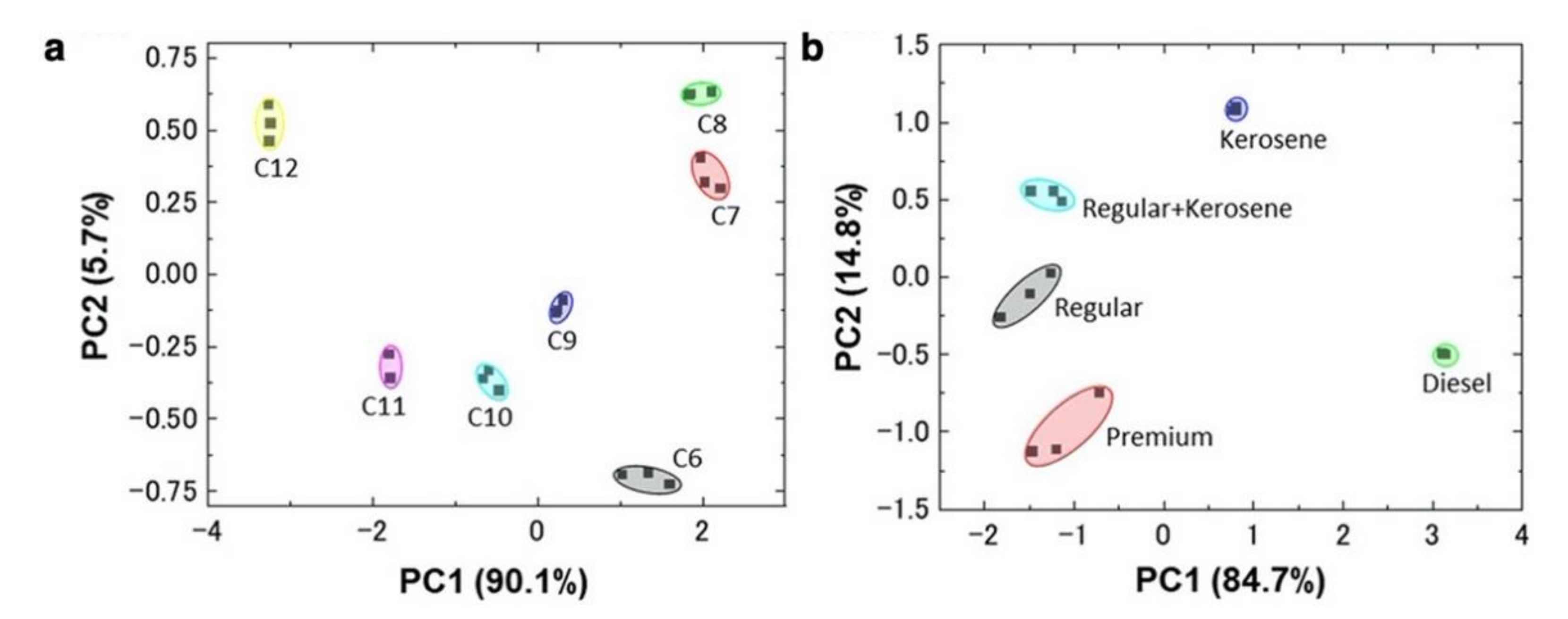 Biosensors 12 00762 g013