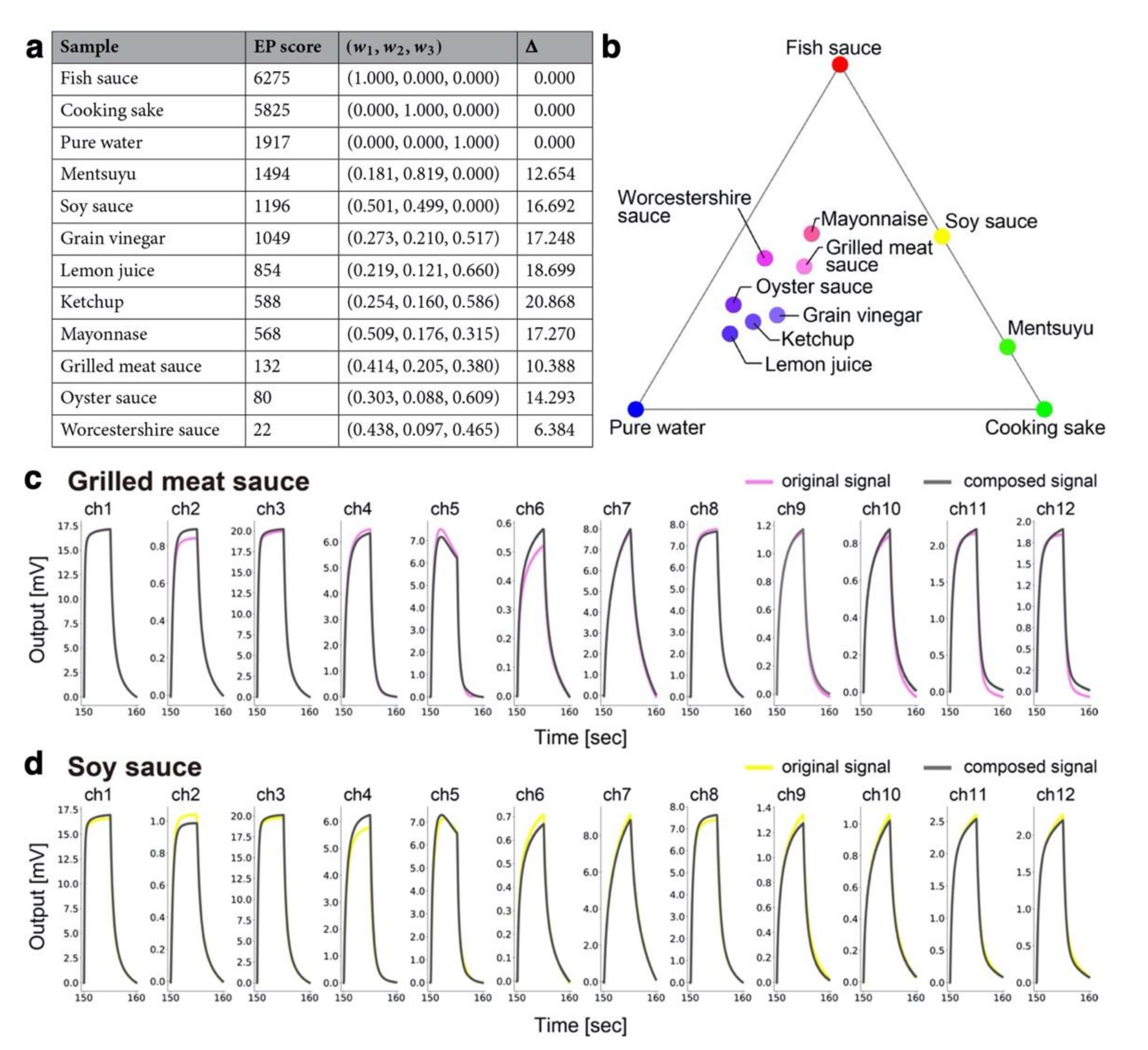 Biosensors 12 00762 g015