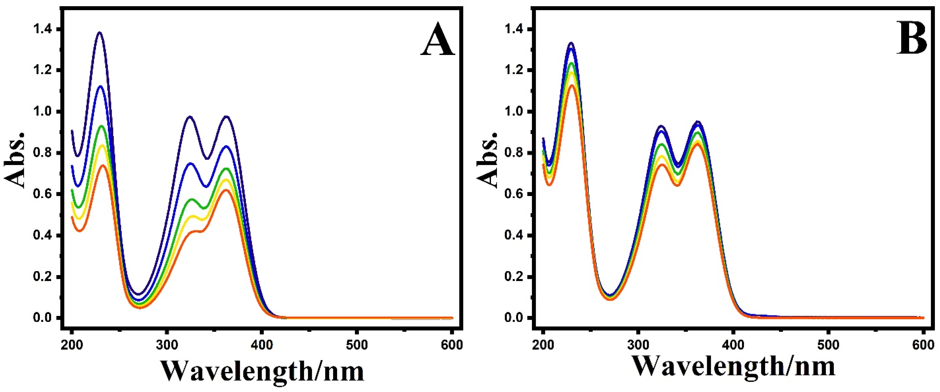 Biosensors 12 00769 g003