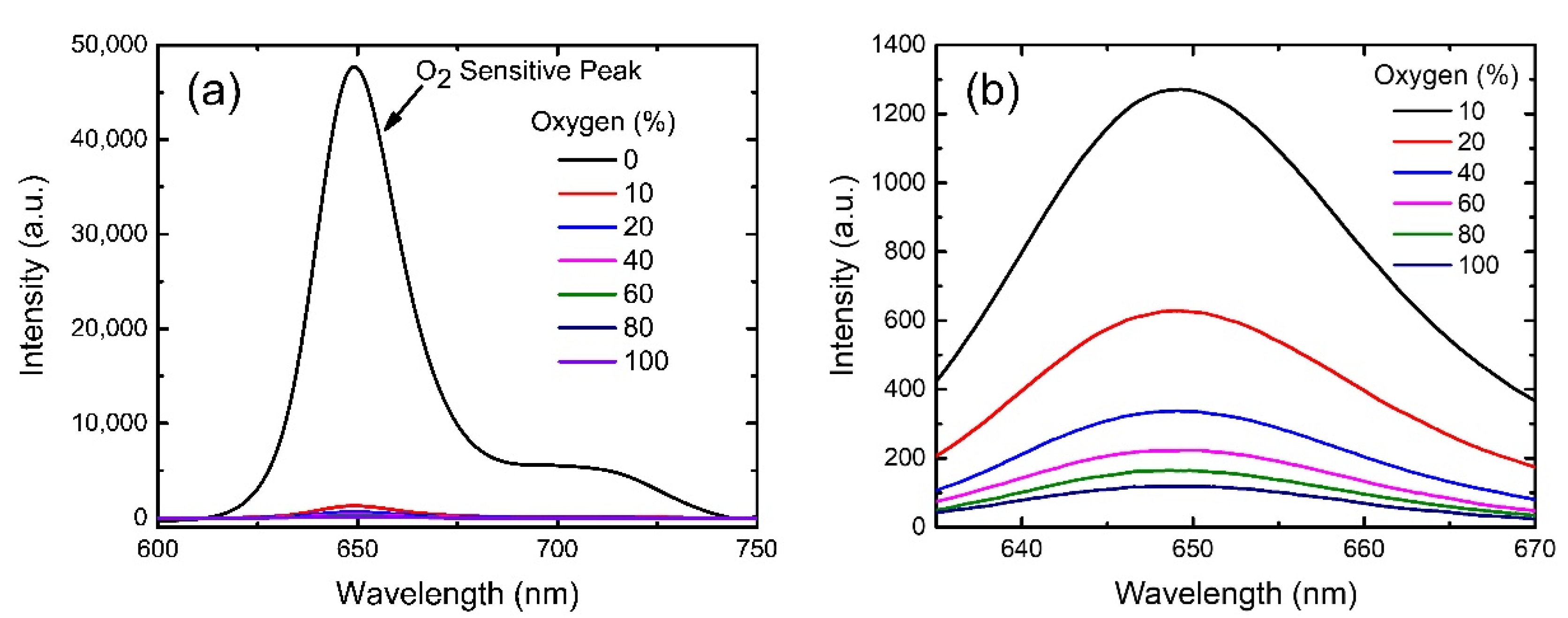 Capteurs d'oxygène dissous par luminescence LDO sc (Capteurs d'