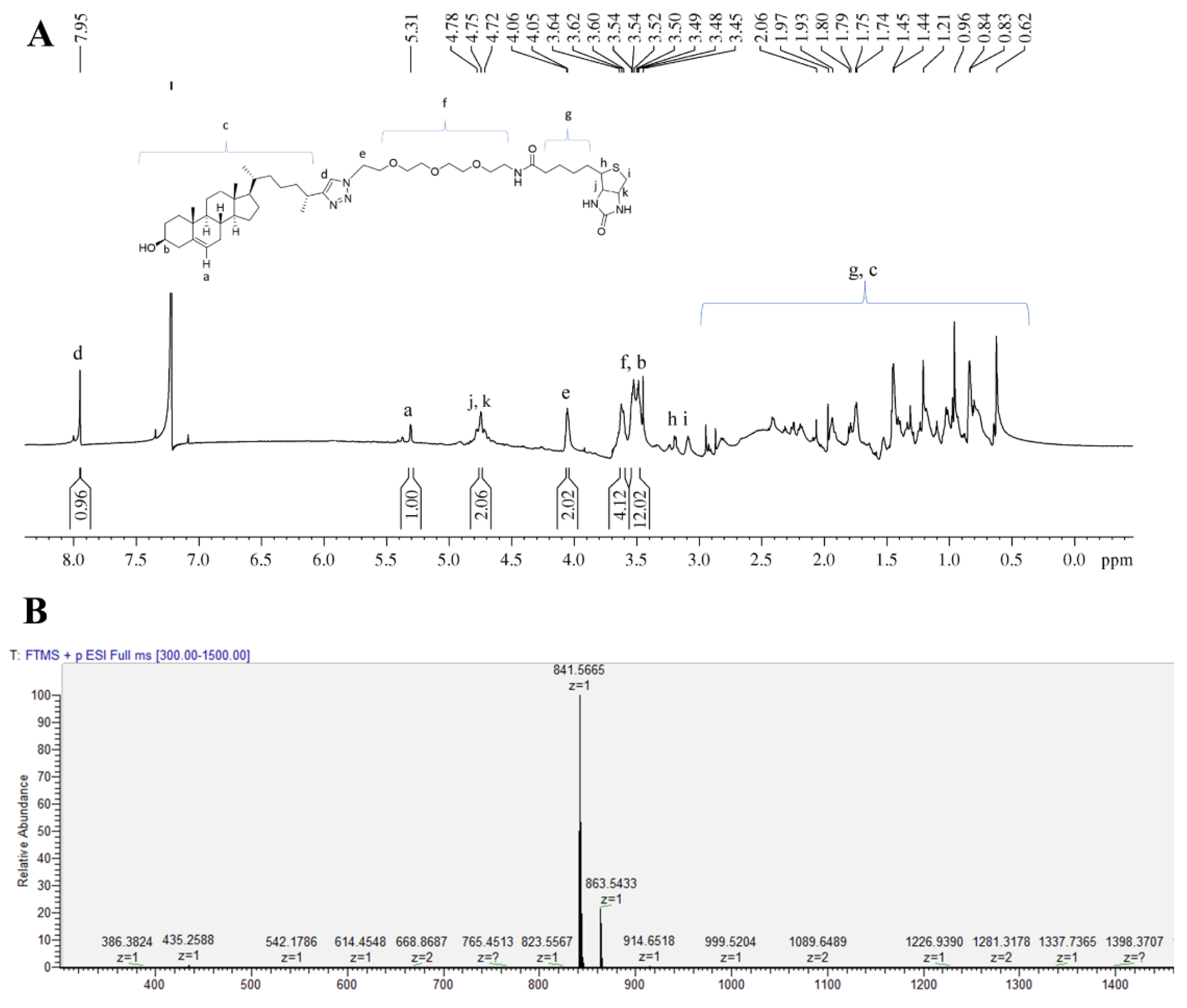 Biosensors 12 00788 g002