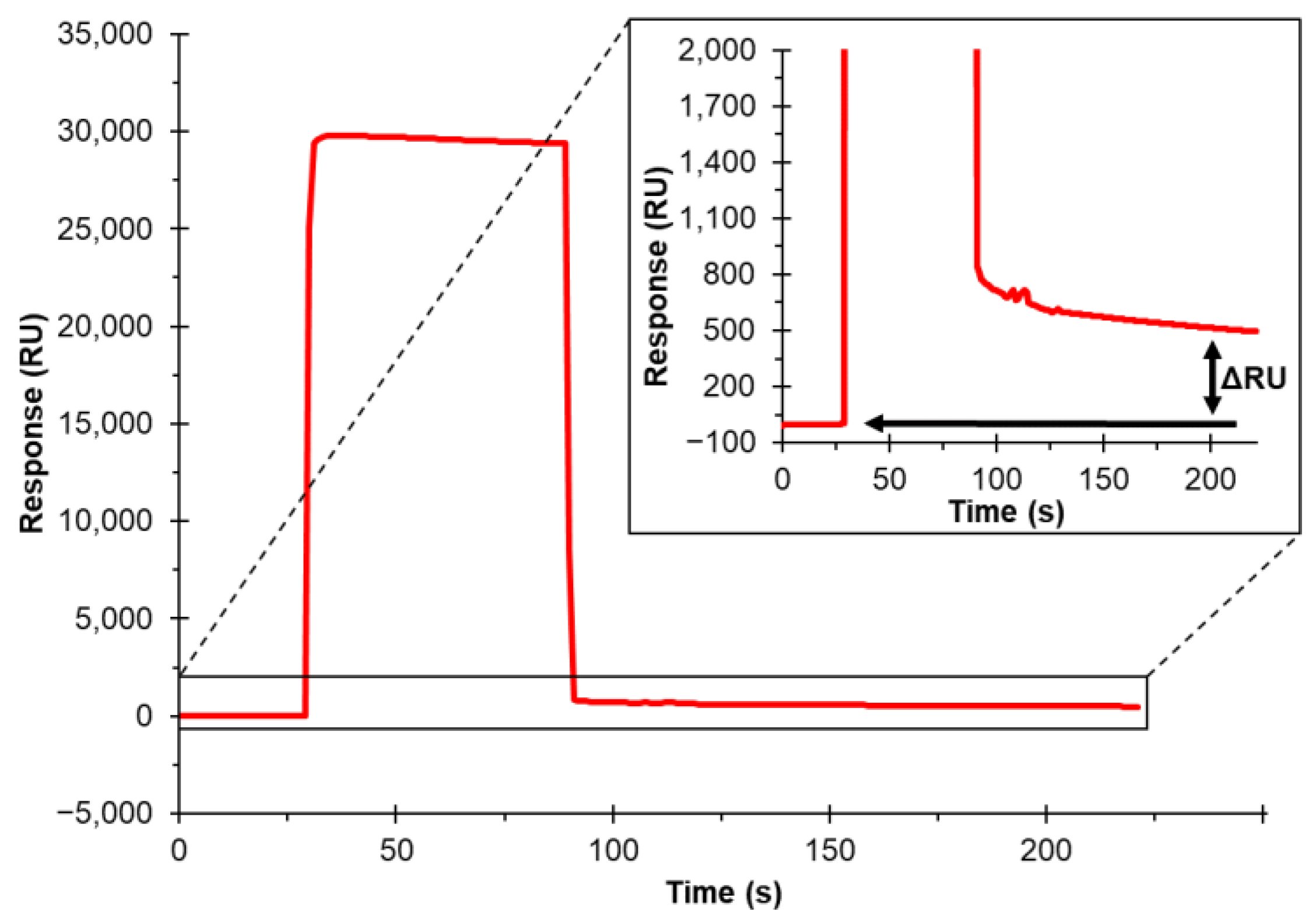 Biosensors 12 00788 g003