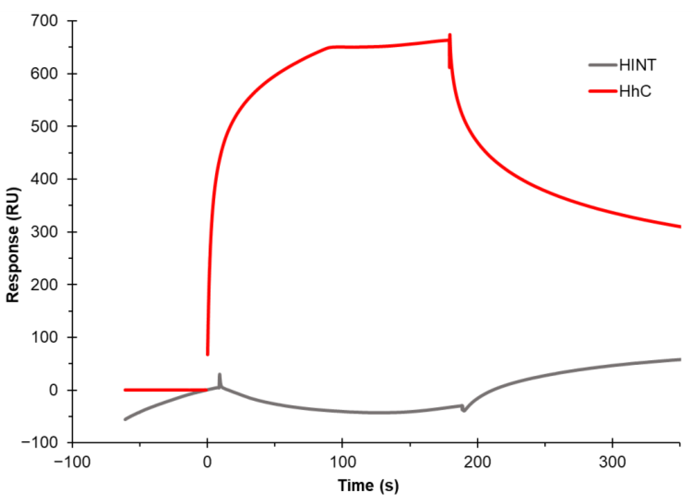 Biosensors 12 00788 g004